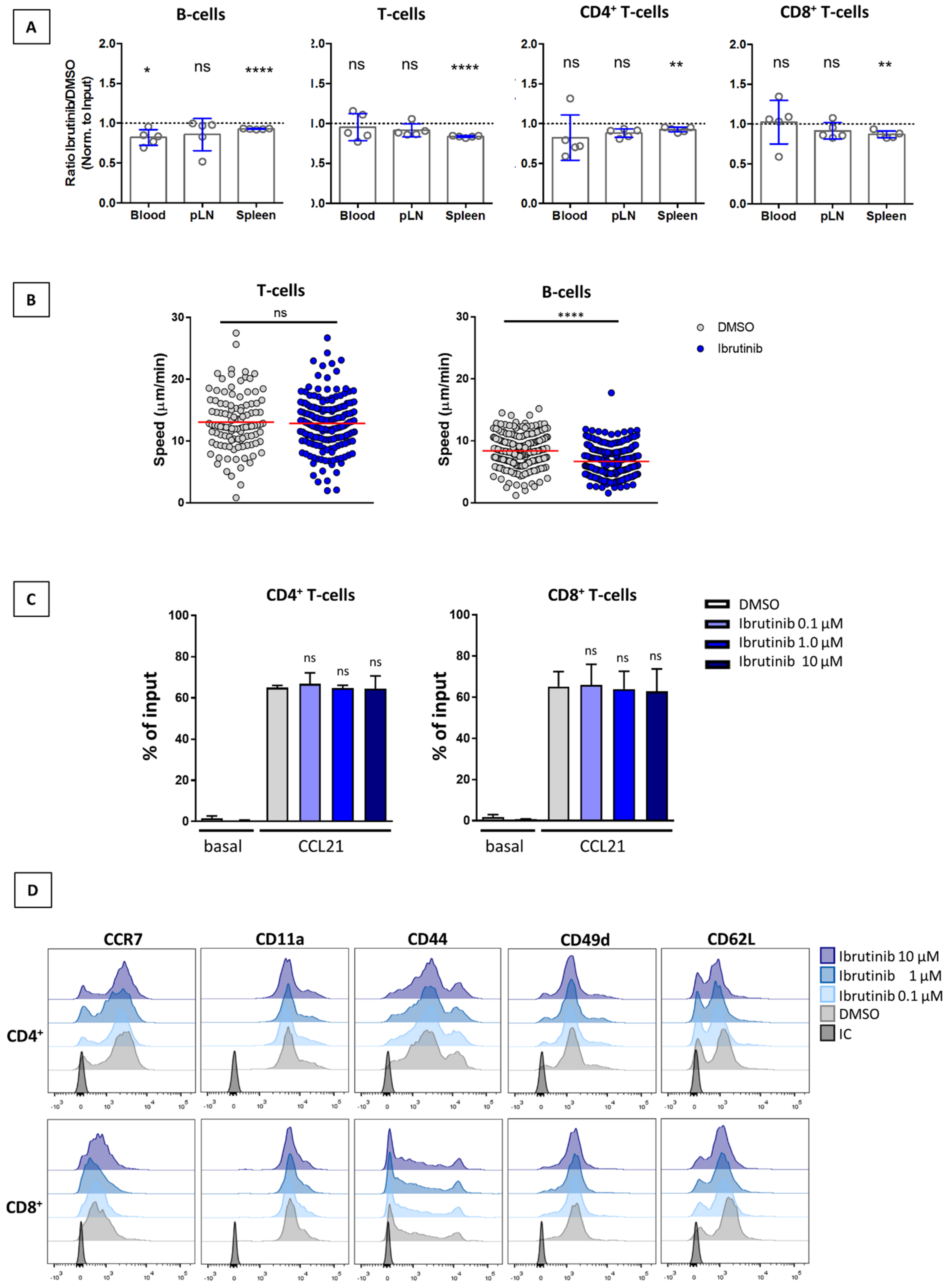 Cancers 14 02729 g003