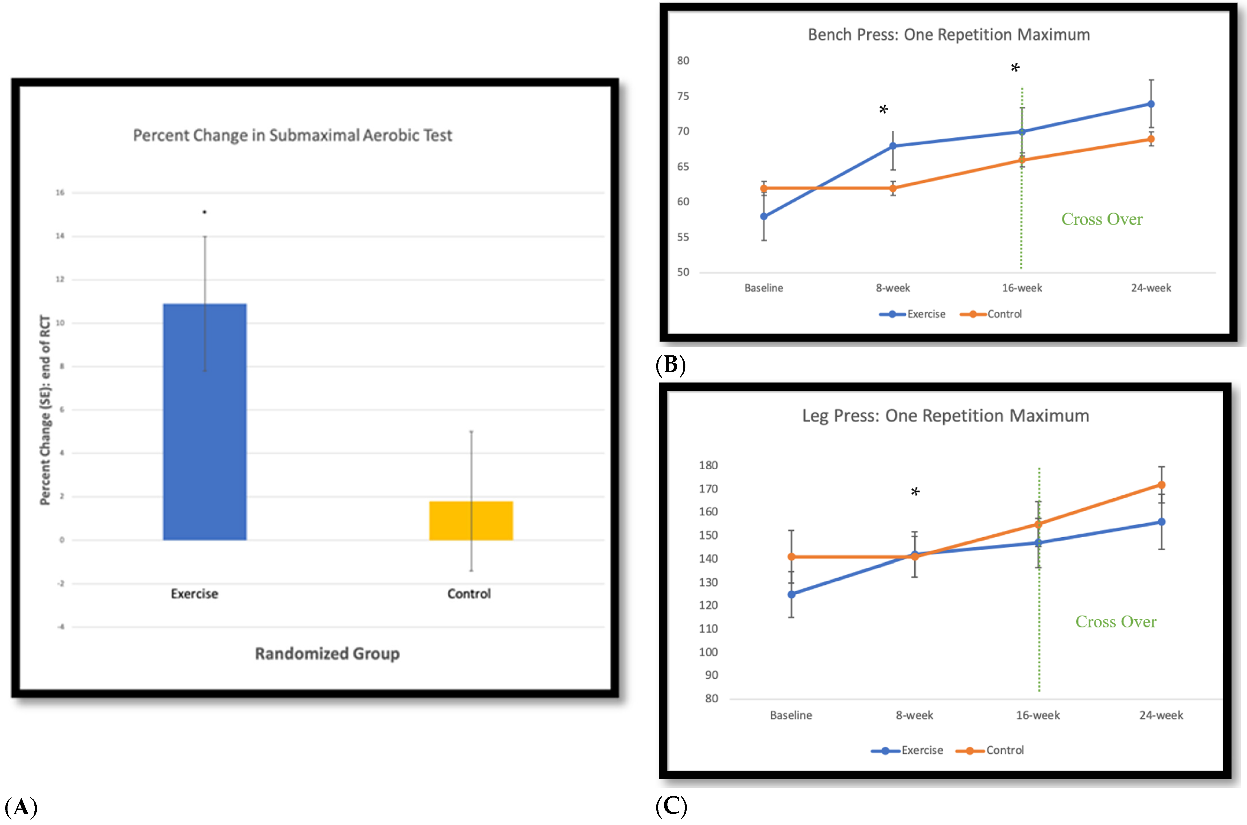 Cancers 14 02737 g002