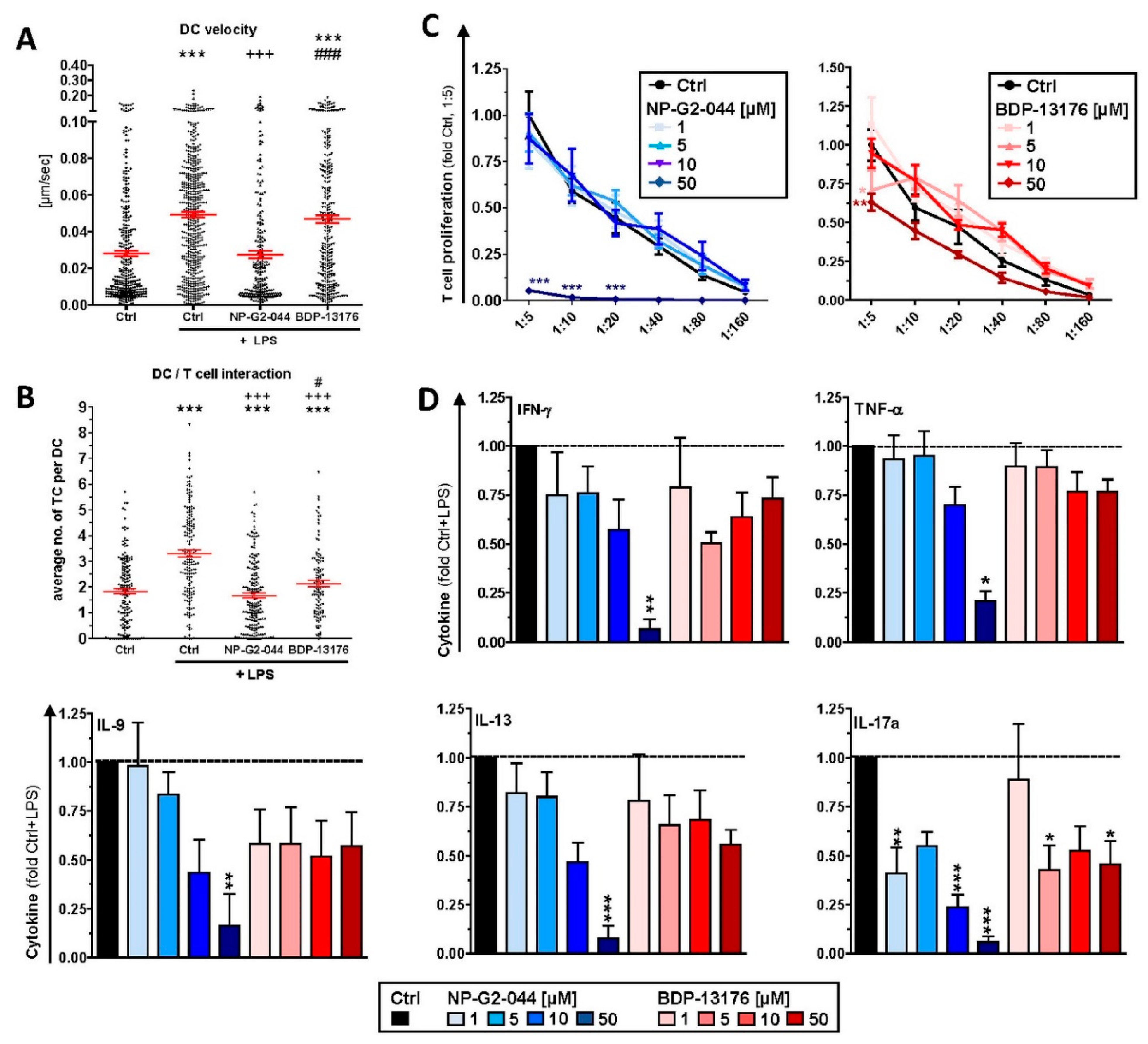 Cancers 14 02738 g004
