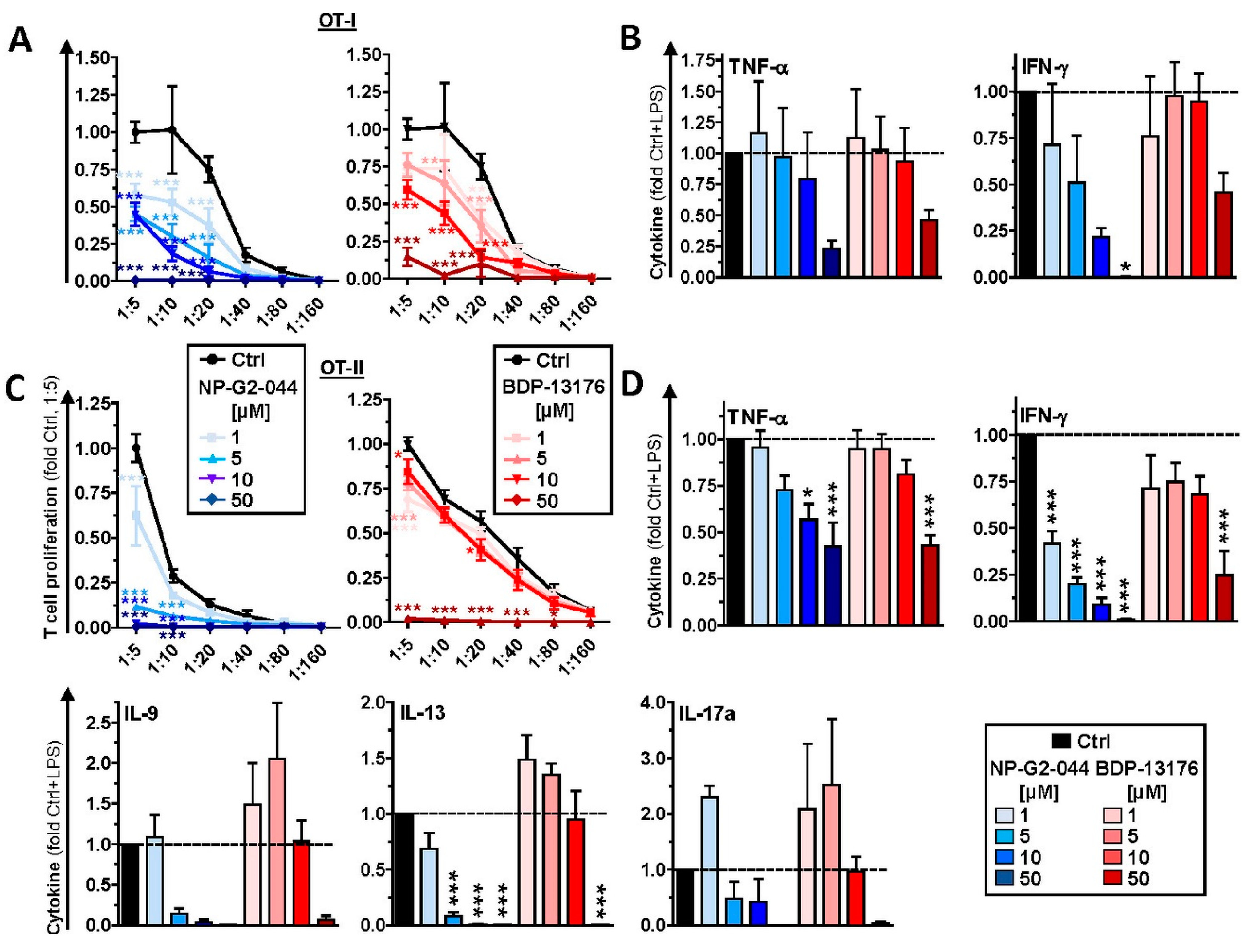 Cancers 14 02738 g005