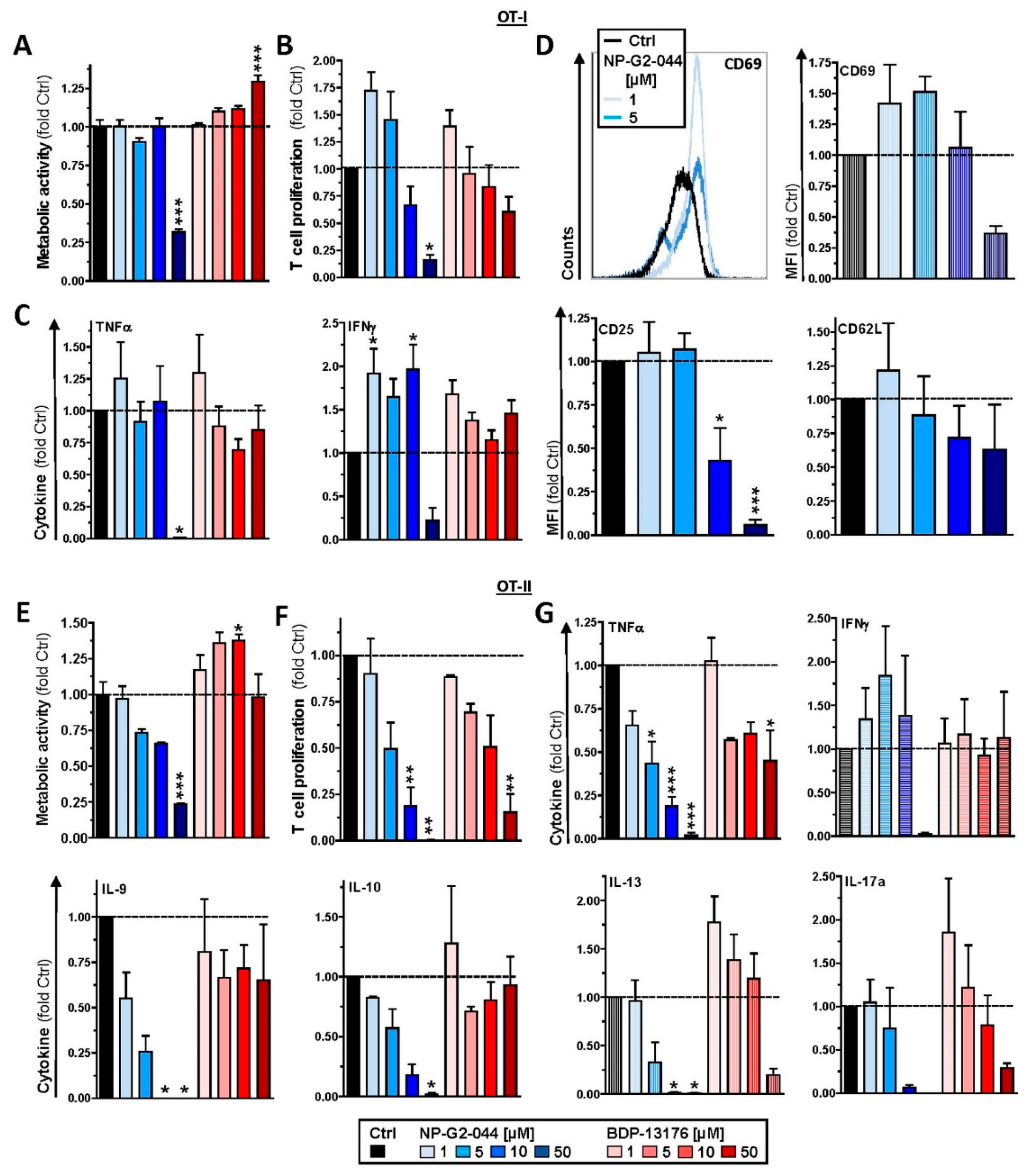 Cancers 14 02738 g006
