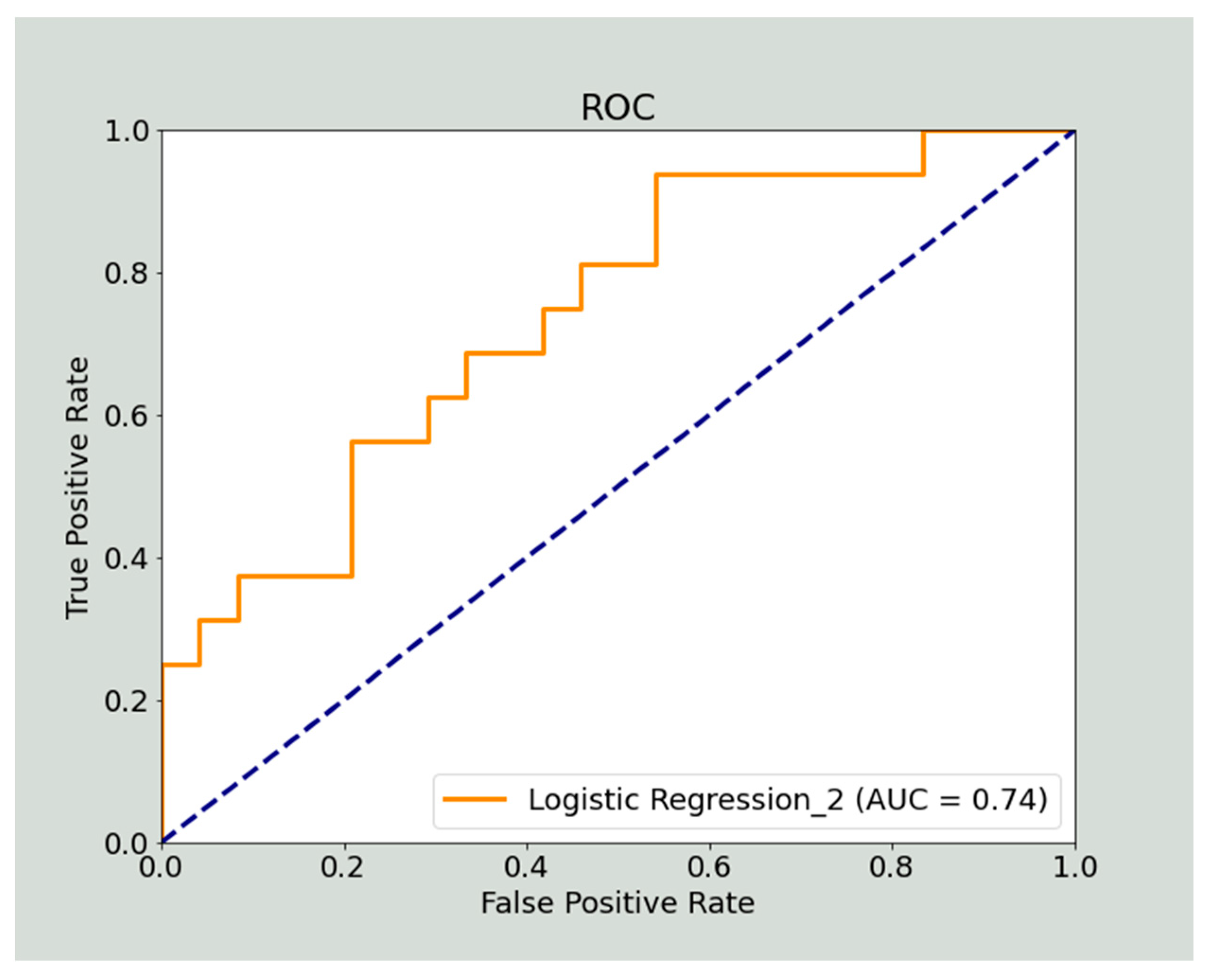 Cancers 14 02739 g003