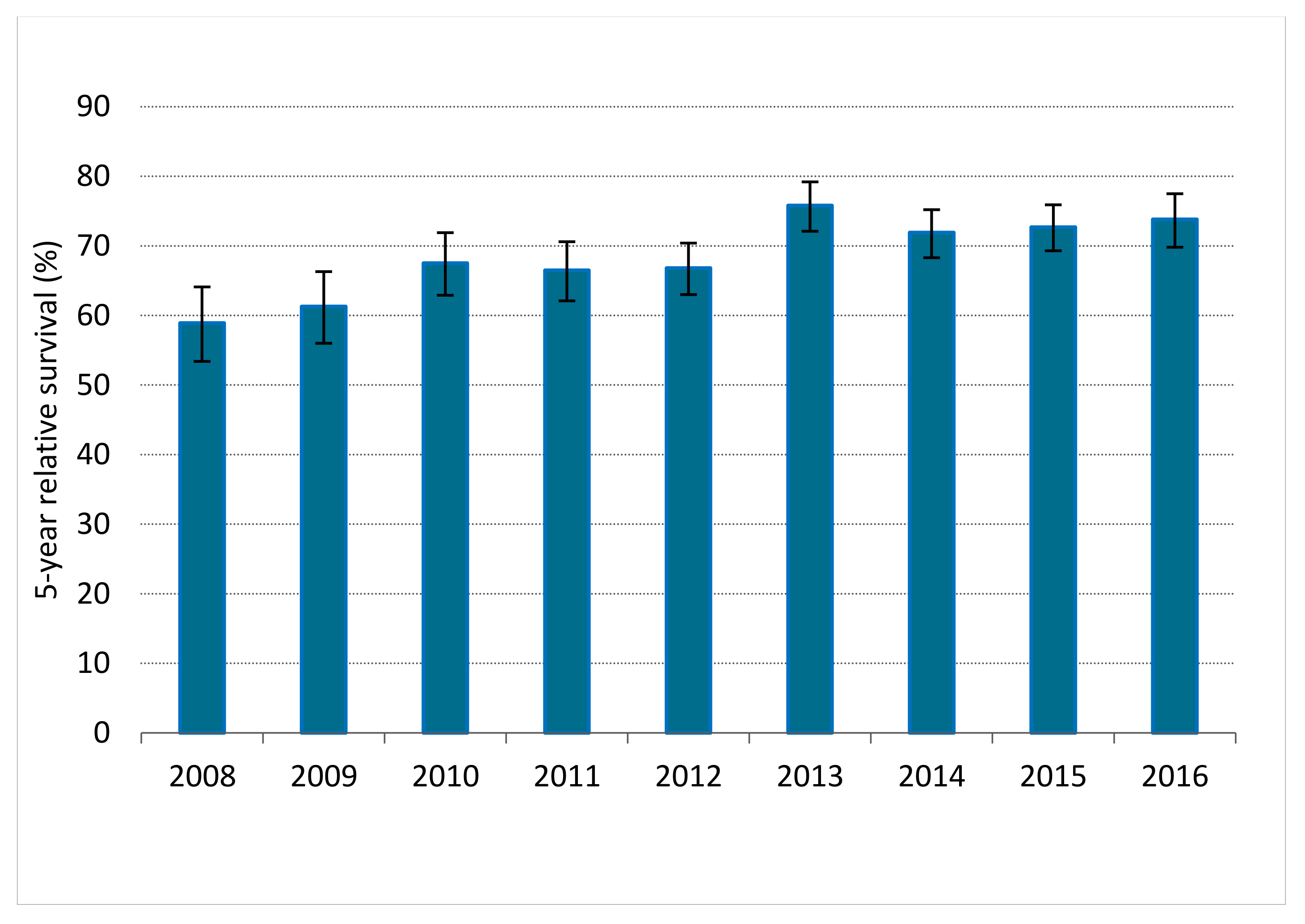 Cancers 14 02741 g002
