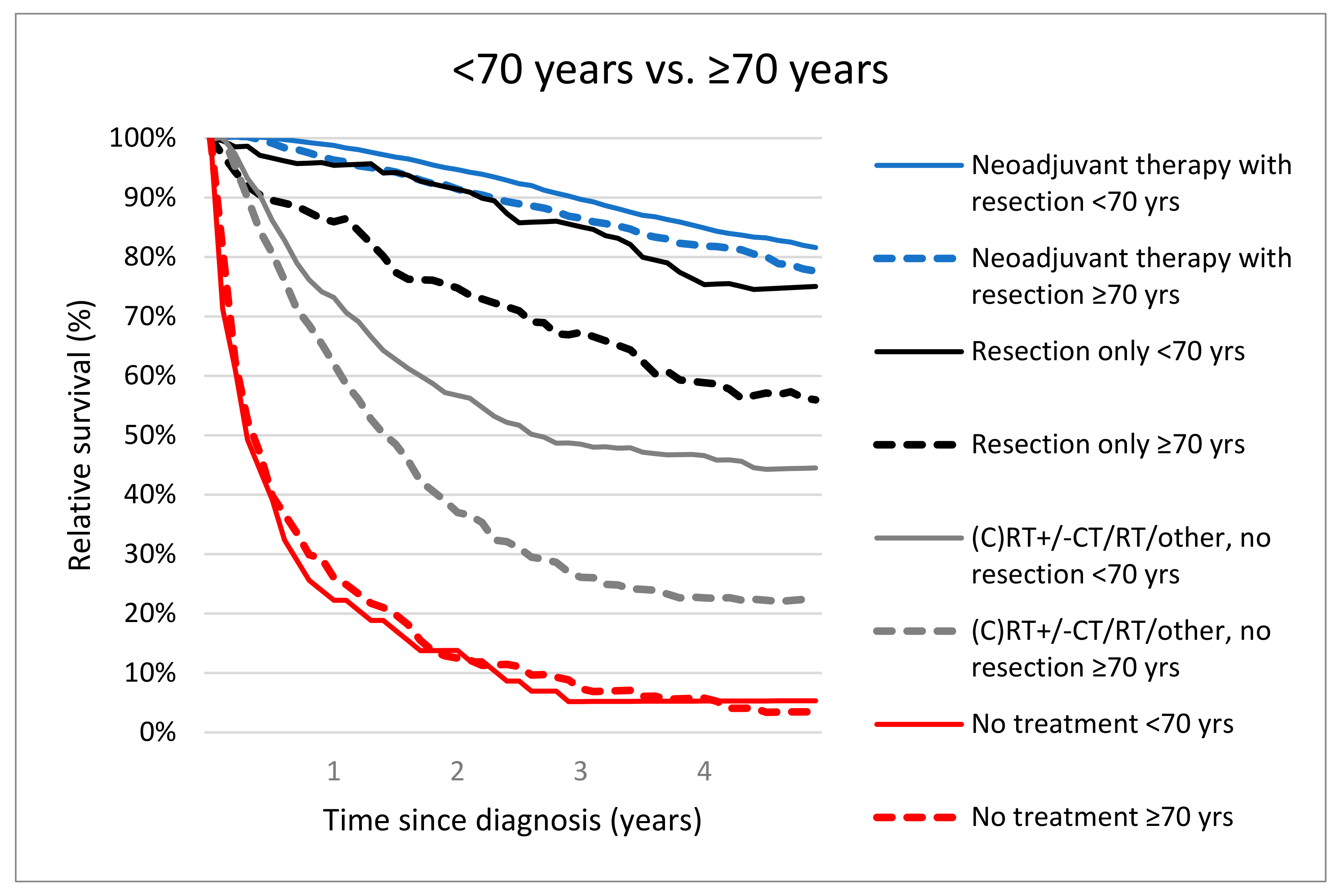 Cancers 14 02741 g003