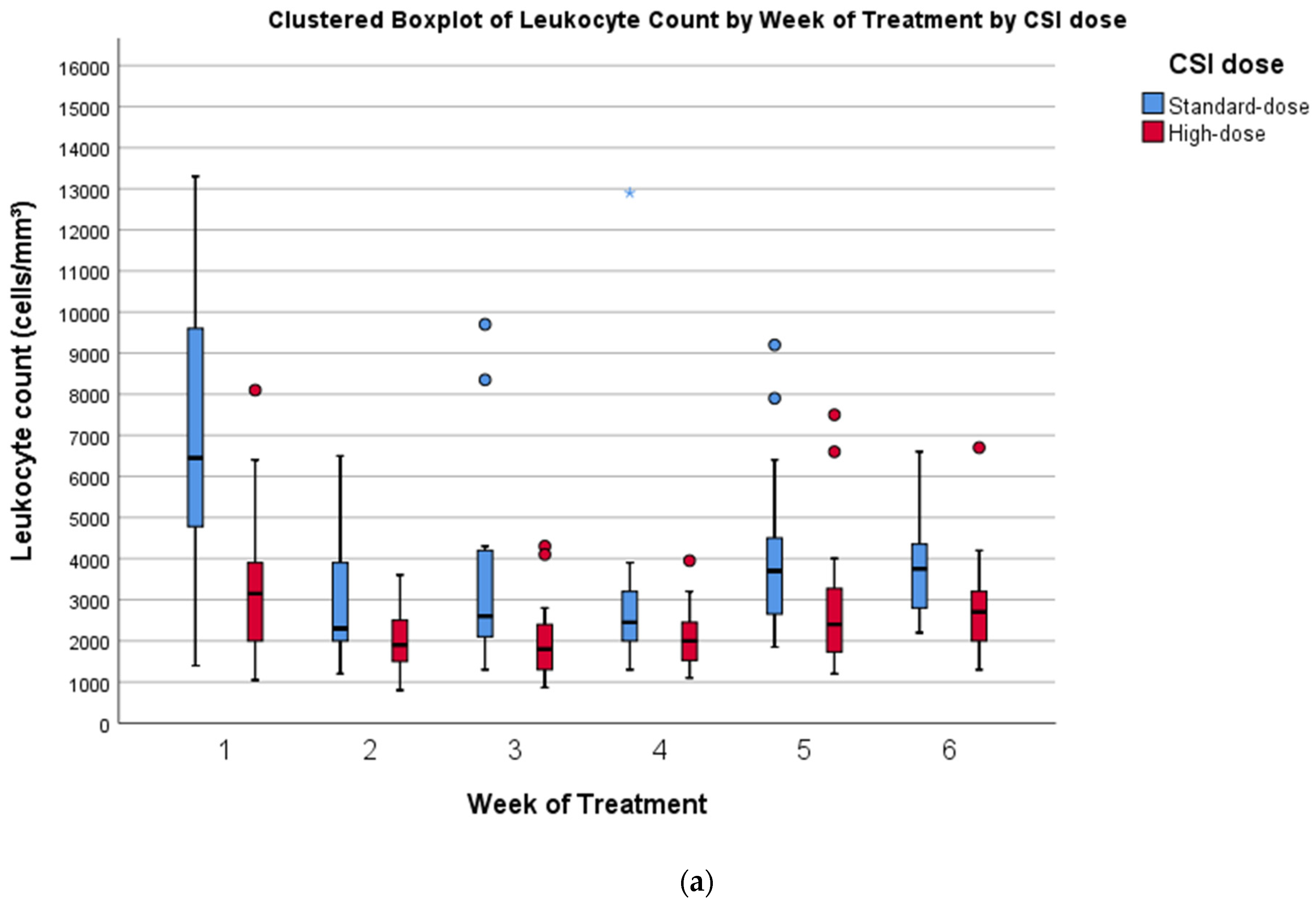 Cancers 14 02747 g001a