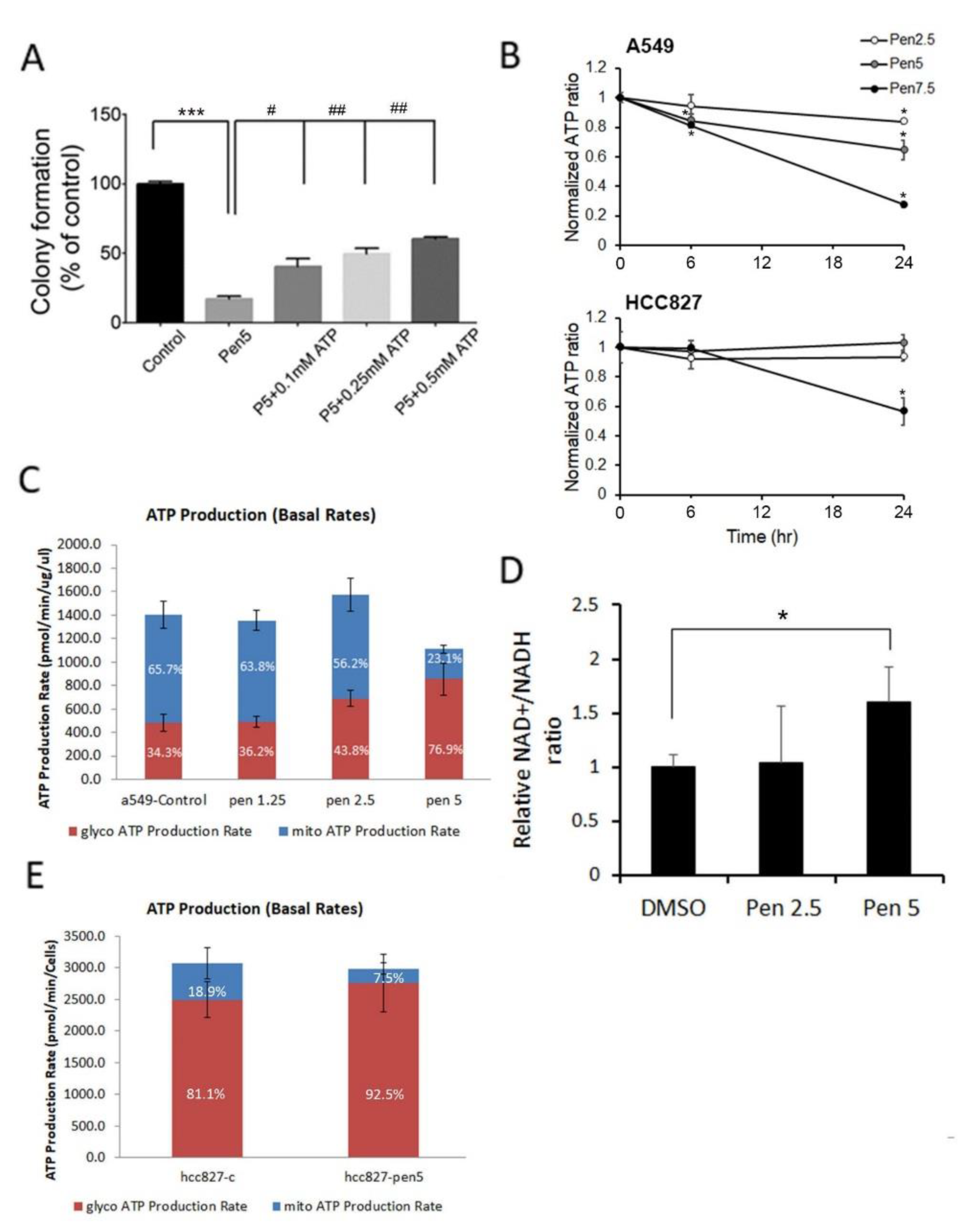 Cancers 14 02750 g001
