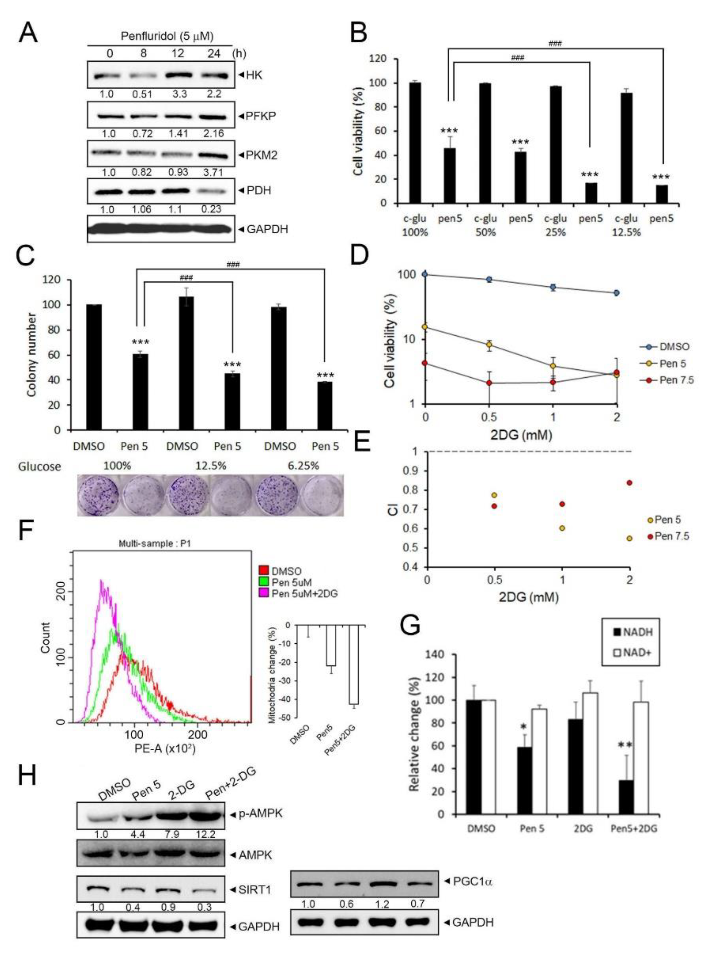 Cancers 14 02750 g003