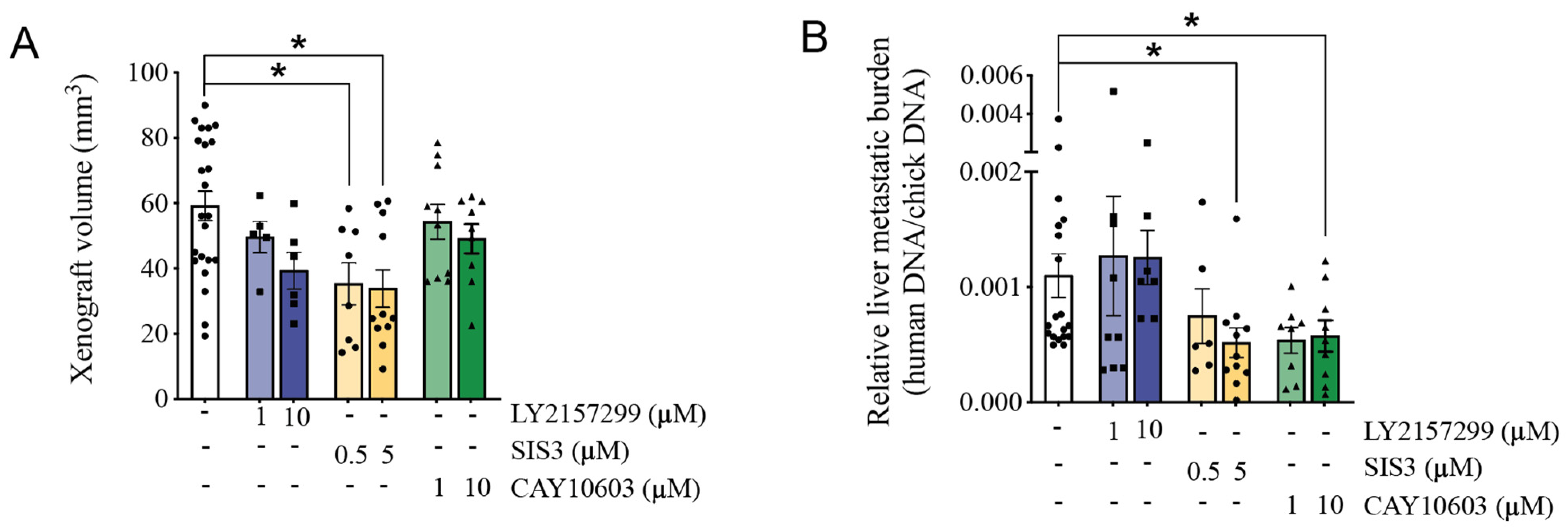 Cancers 14 02751 g007