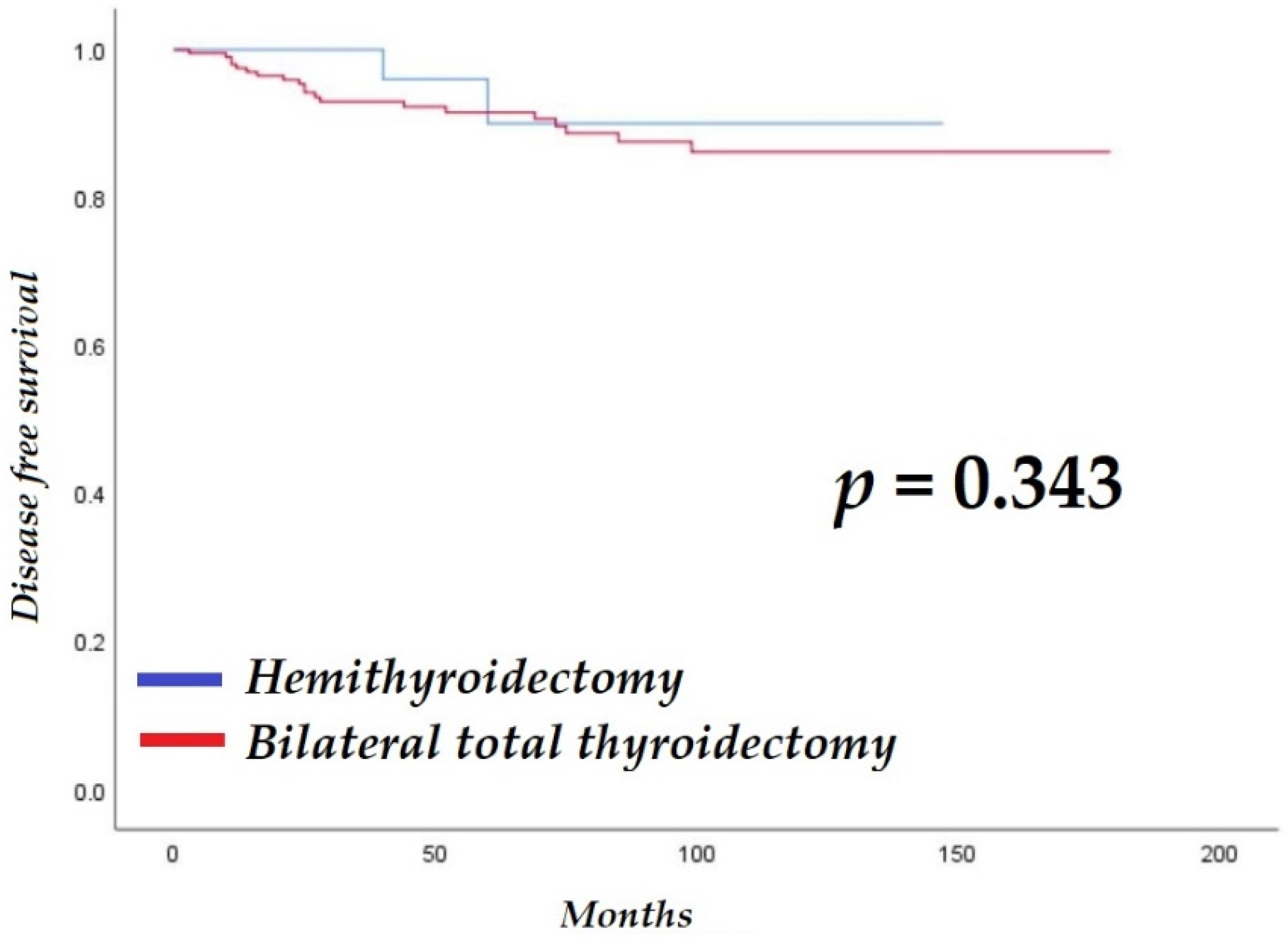 Cancers 14 02757 g001