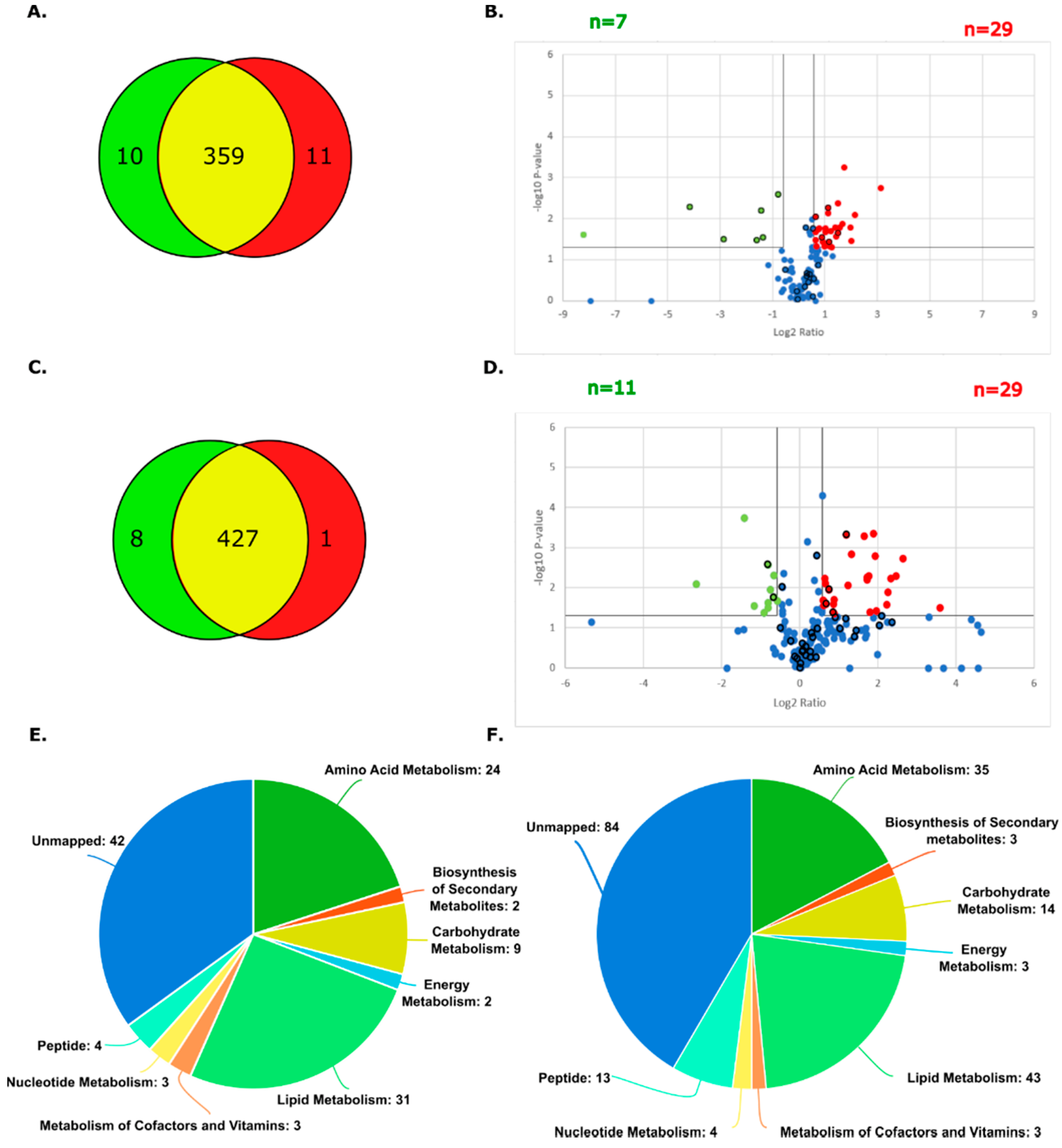 Cancers 14 02763 g002