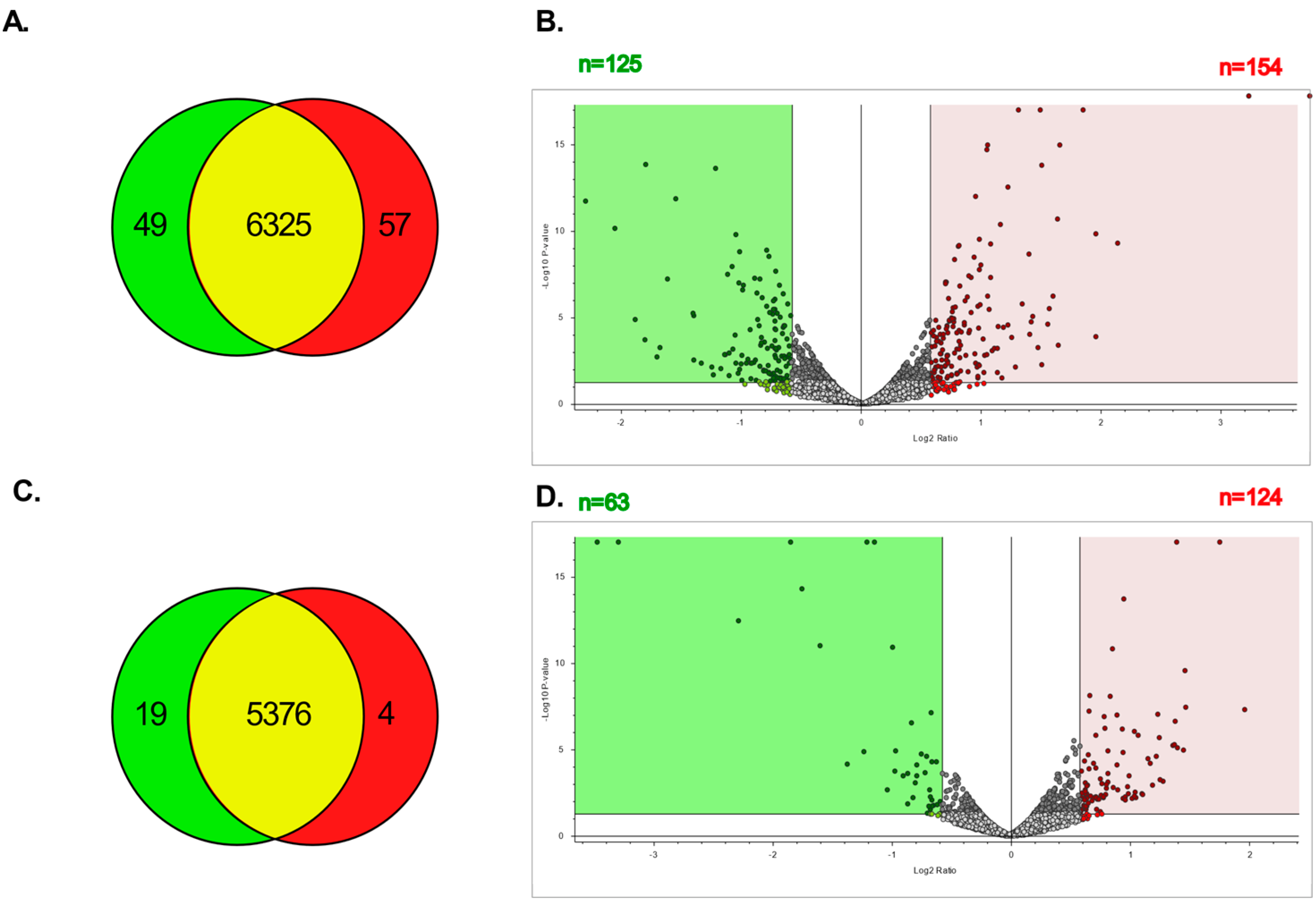 Cancers 14 02763 g004