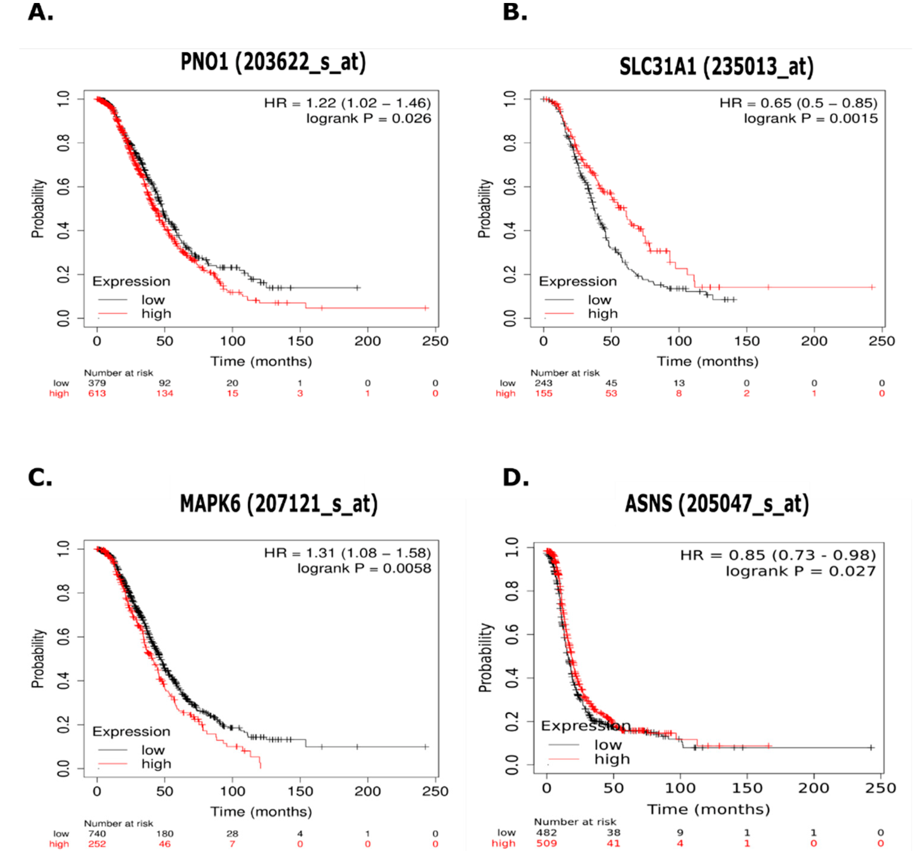 Cancers 14 02763 g006