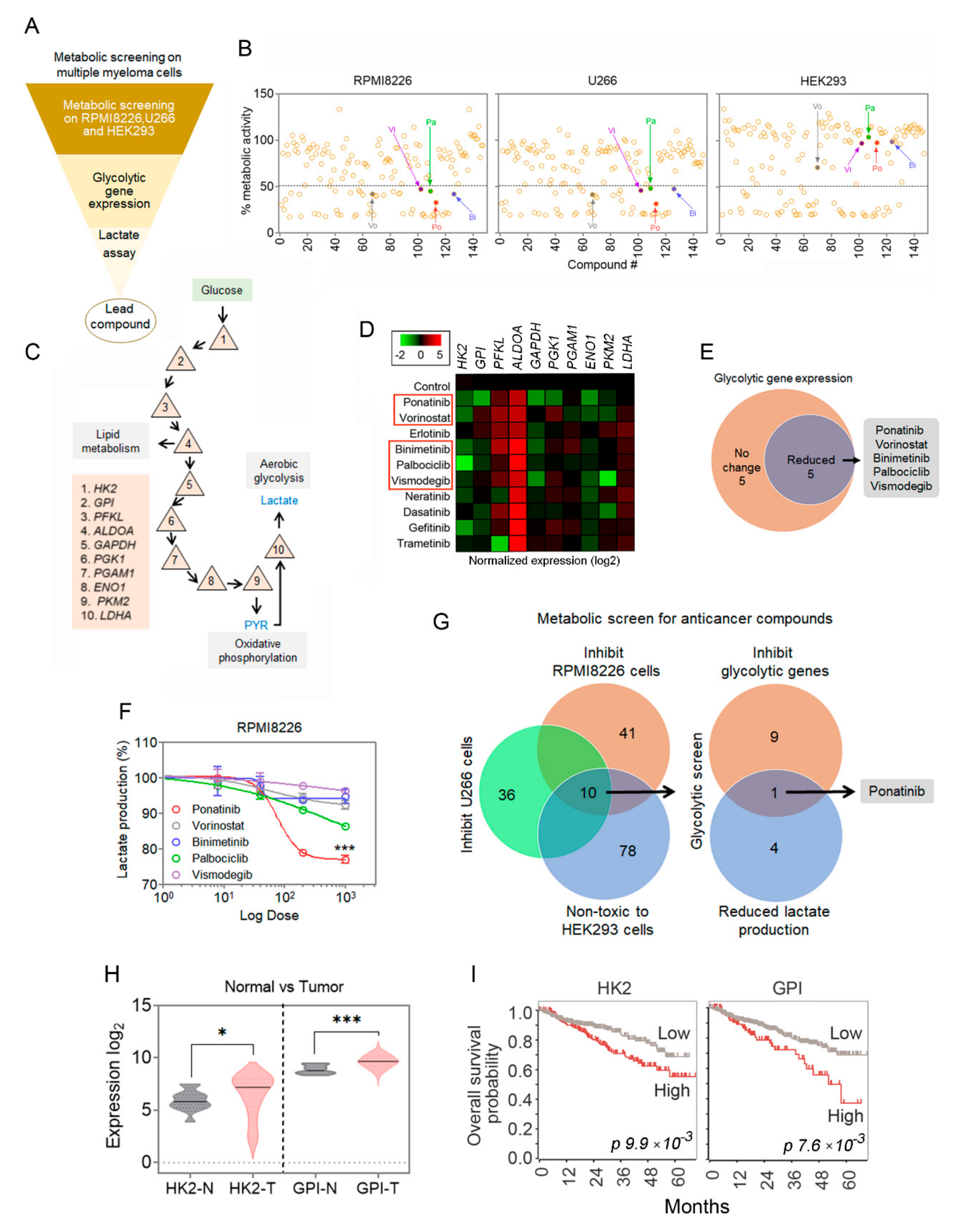 Cancers 14 02766 g001