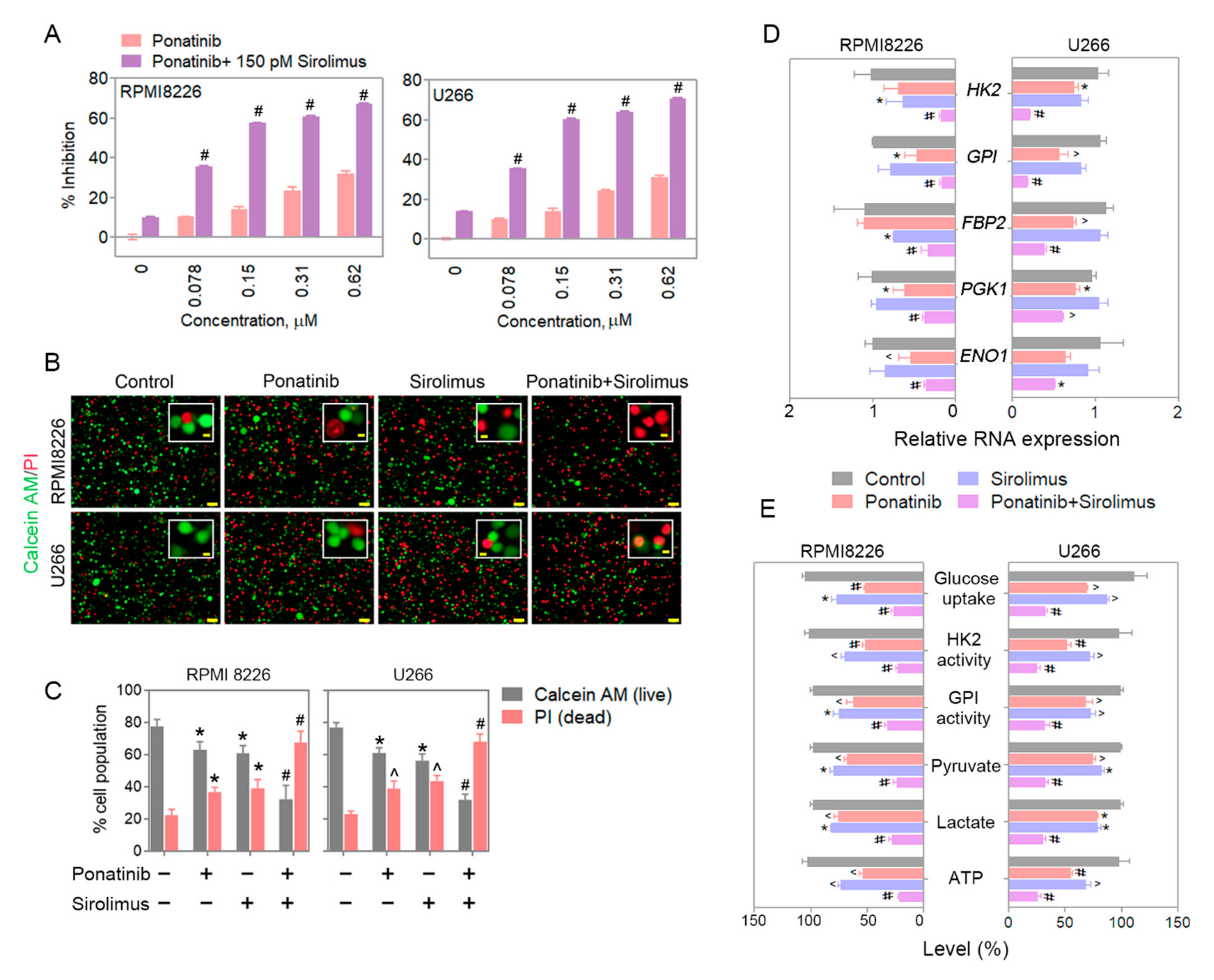 Cancers 14 02766 g003