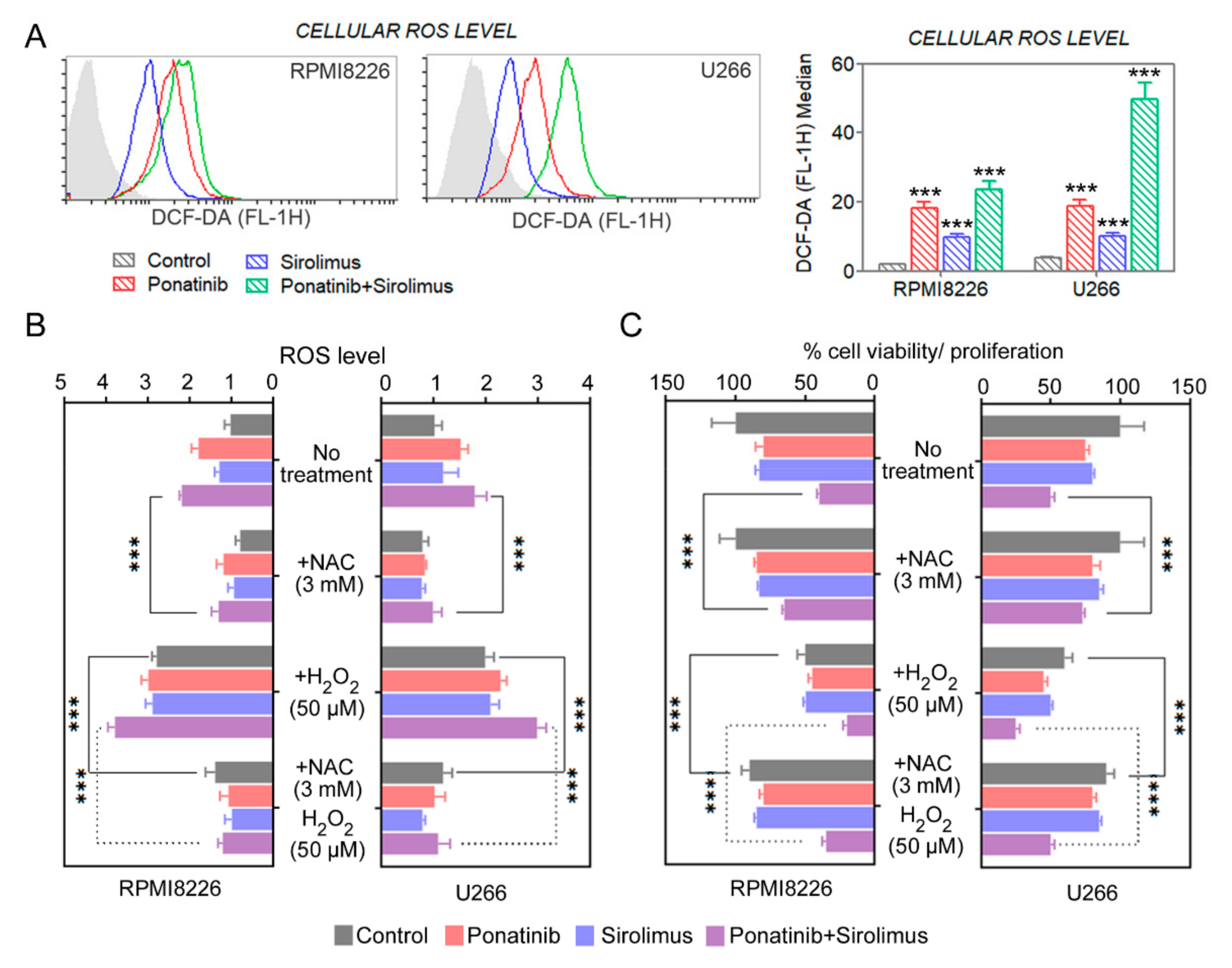 Cancers 14 02766 g005