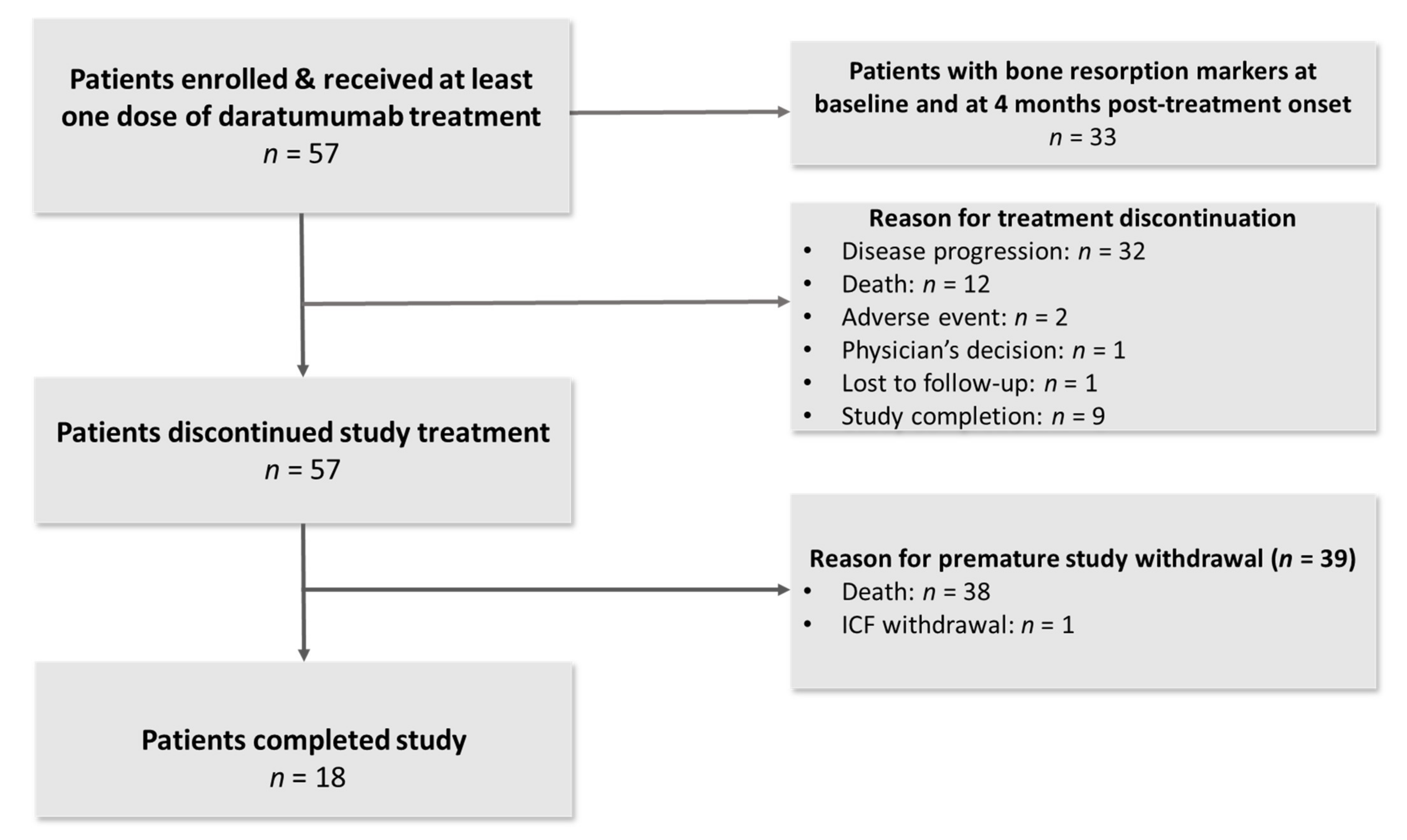 Cancers 14 02768 g001