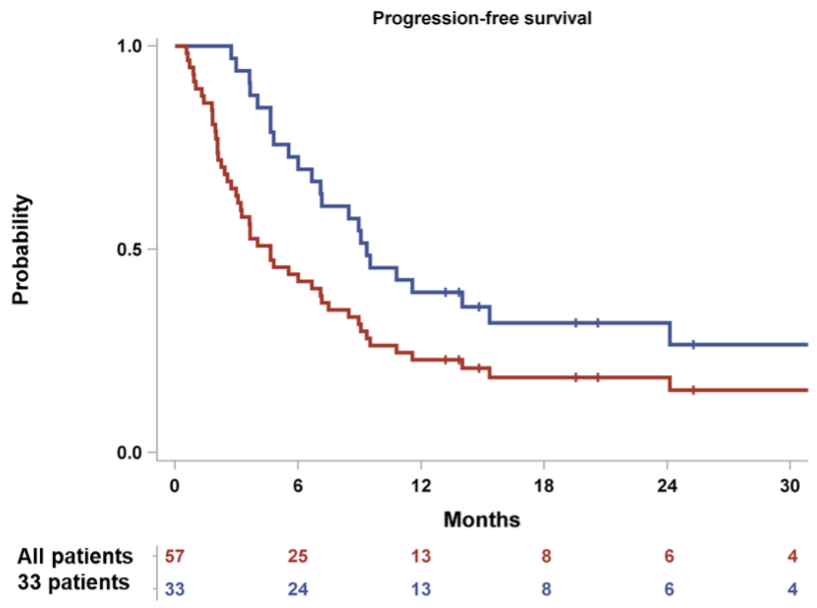 Cancers 14 02768 g002