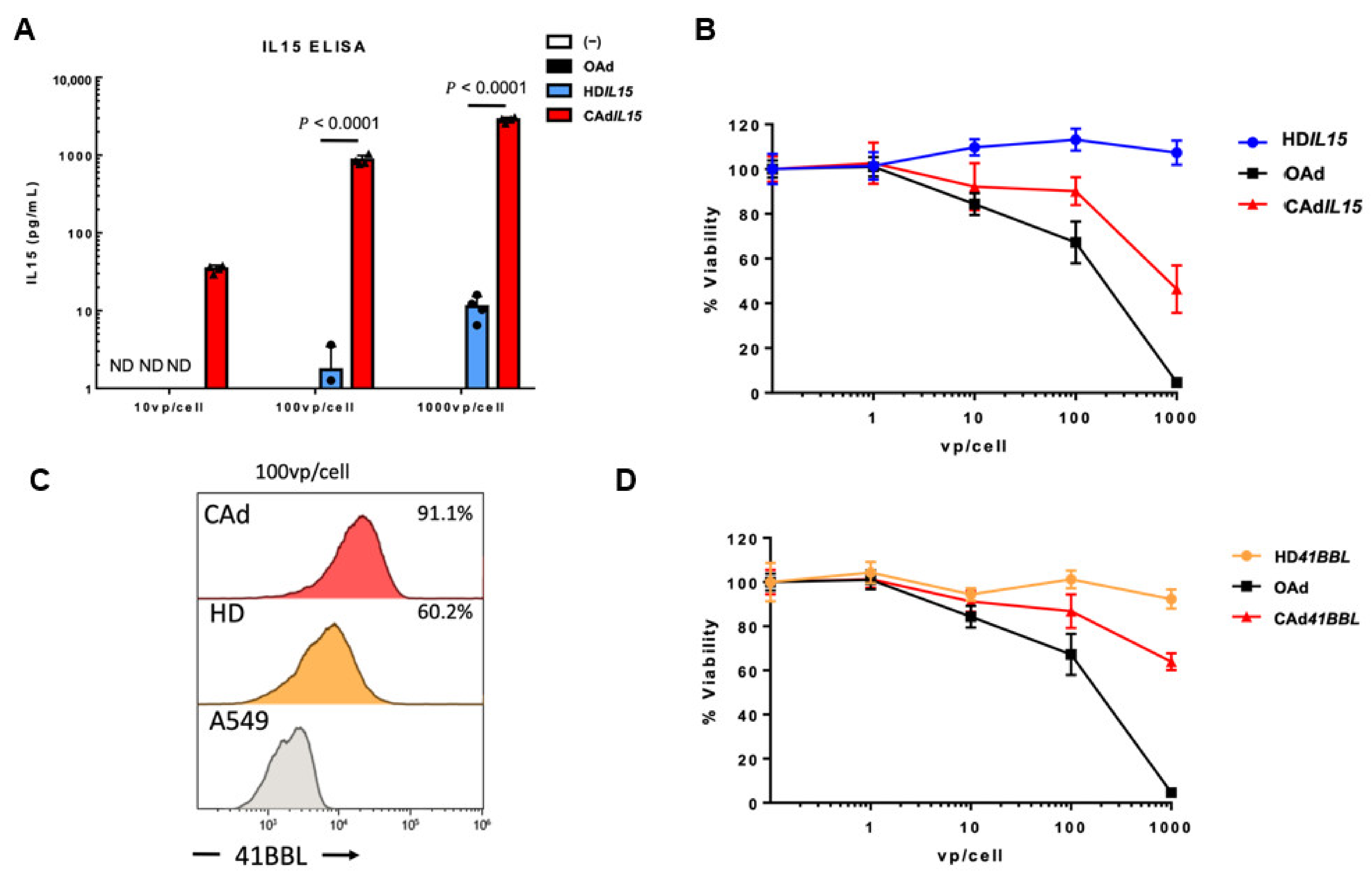 Cancers 14 02769 g003