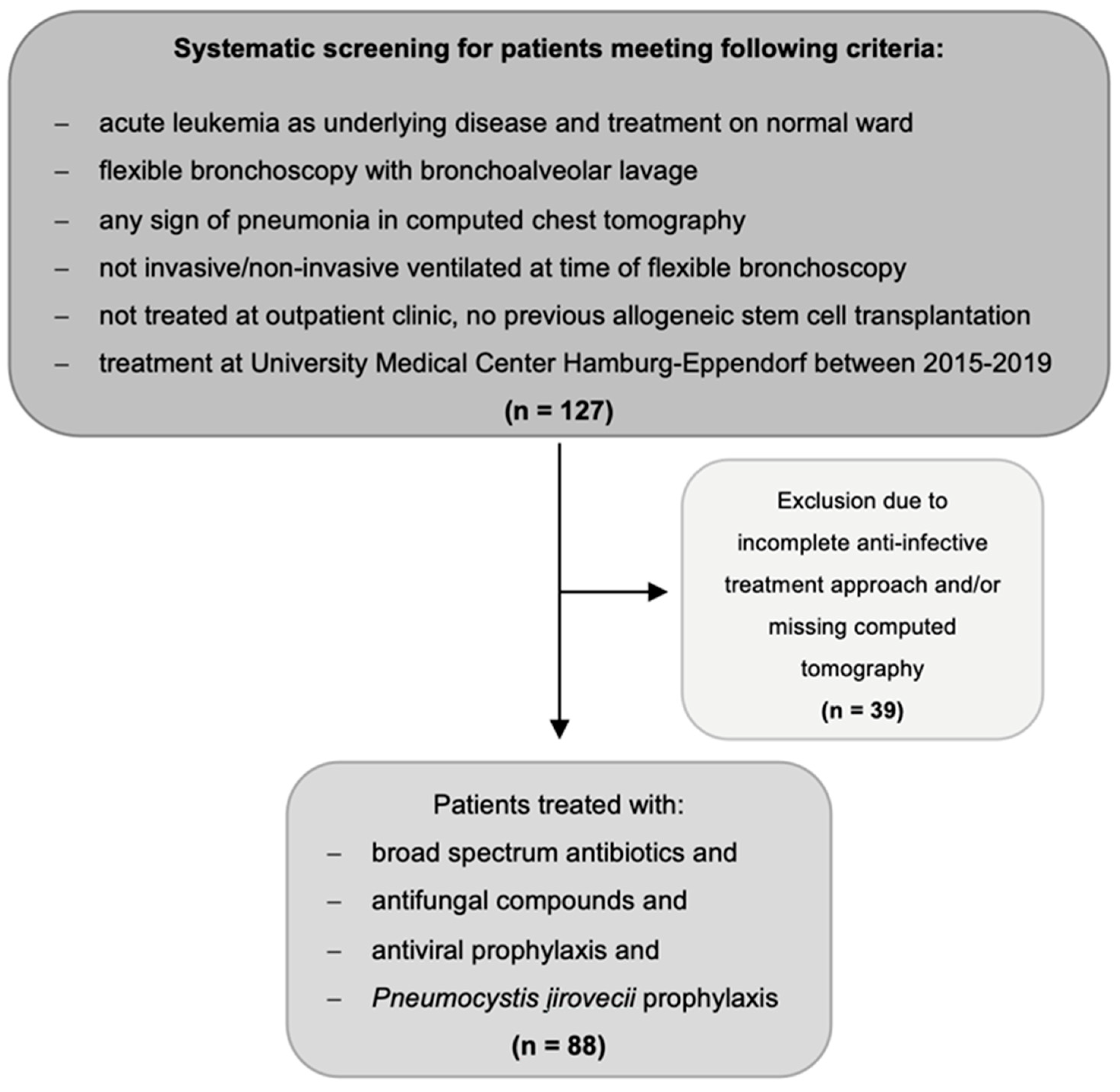 Cancers 14 02773 g001