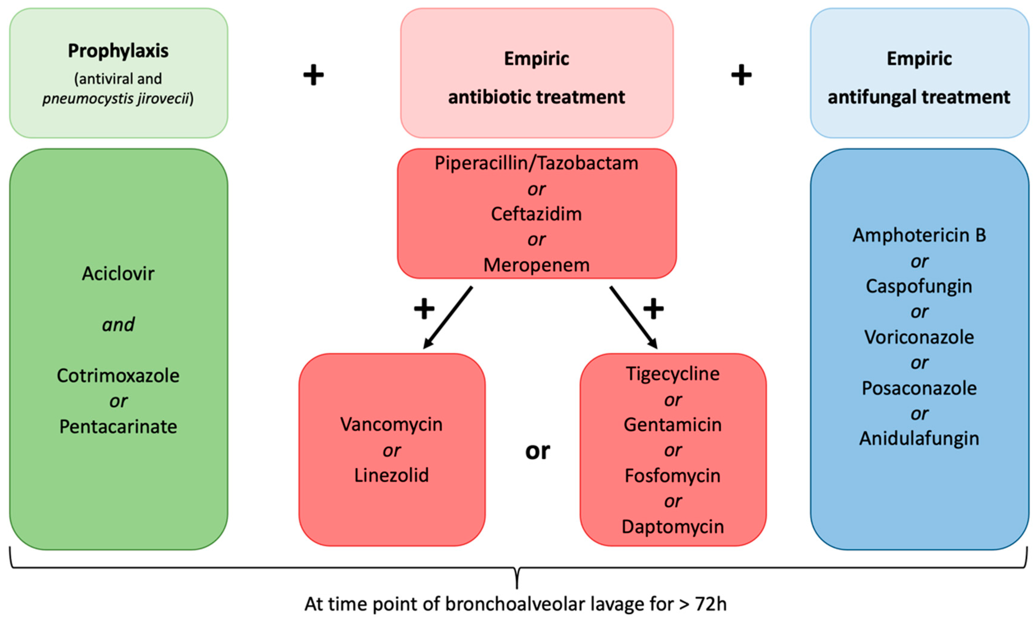 Cancers 14 02773 g002
