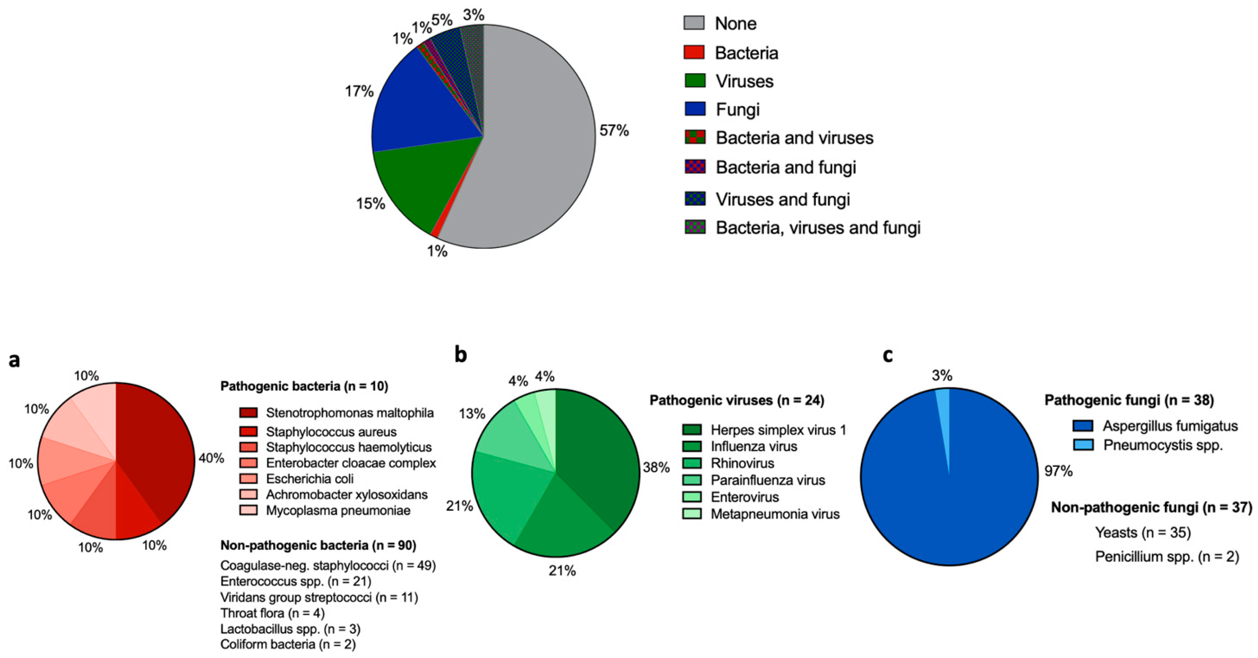 Cancers 14 02773 g003