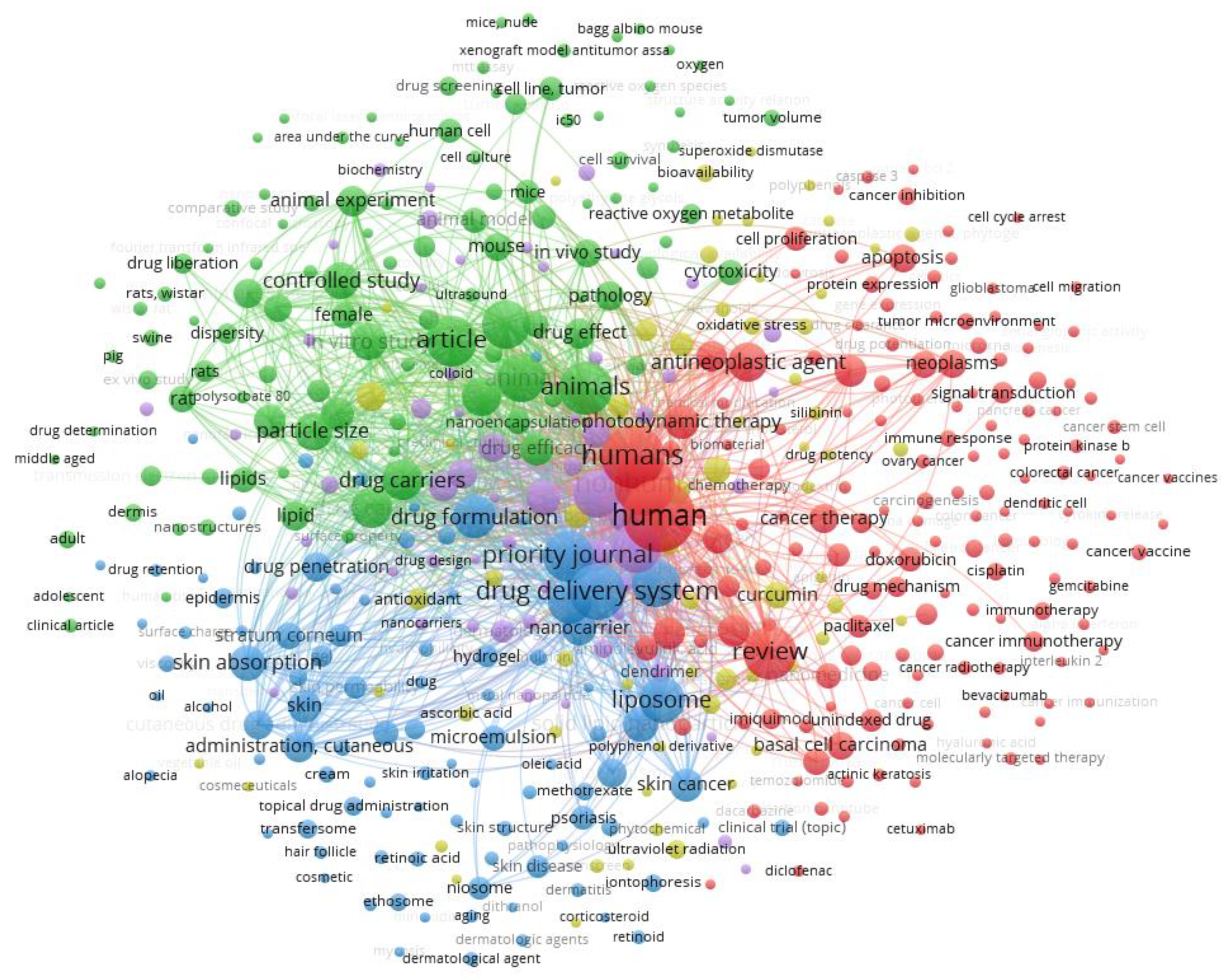 Cancers 14 02778 g005