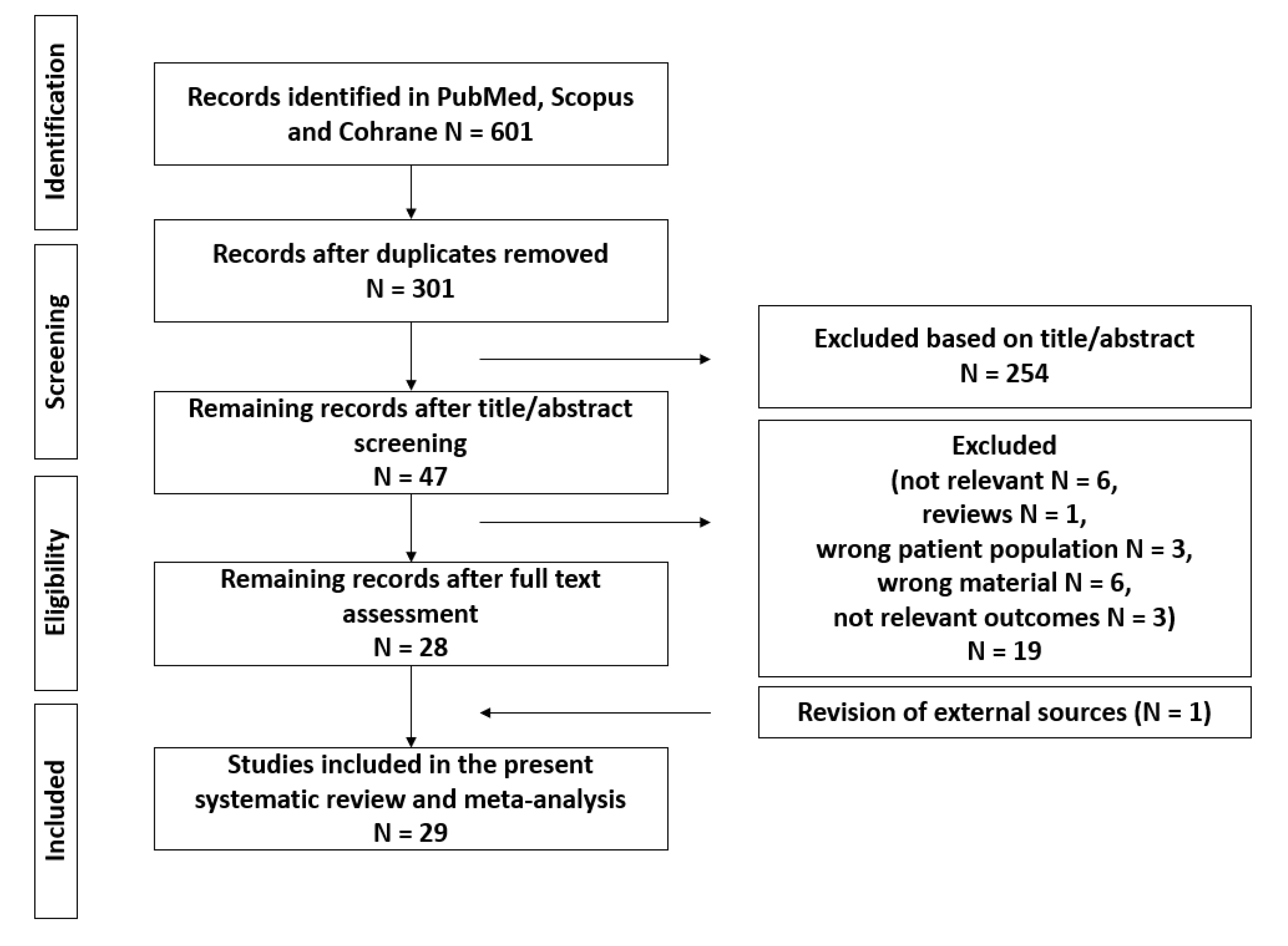 Cancers 14 02785 g001