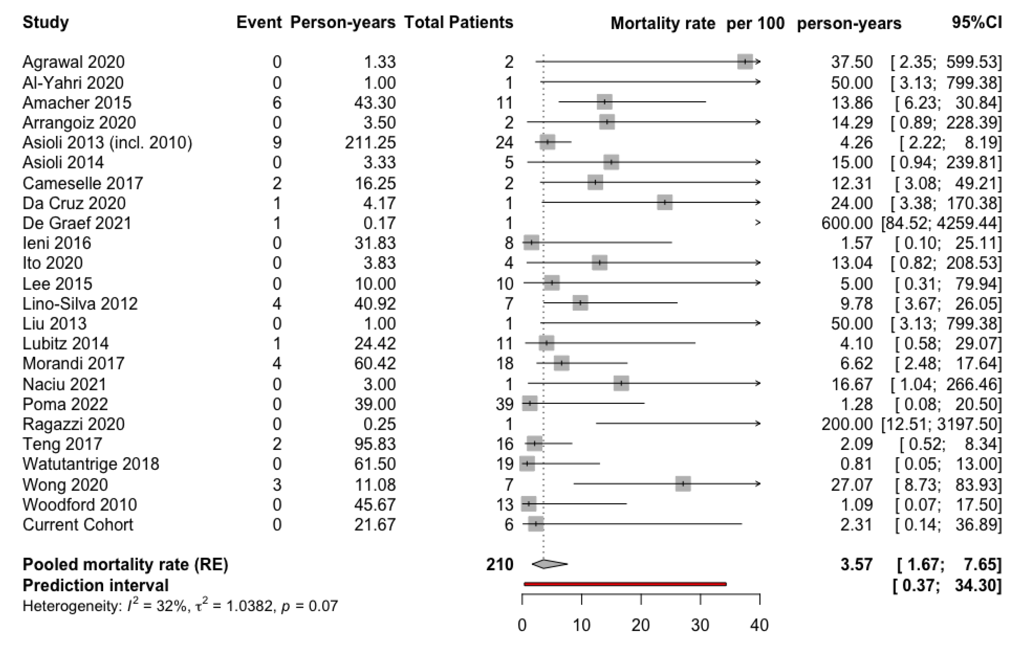 Cancers 14 02785 g004