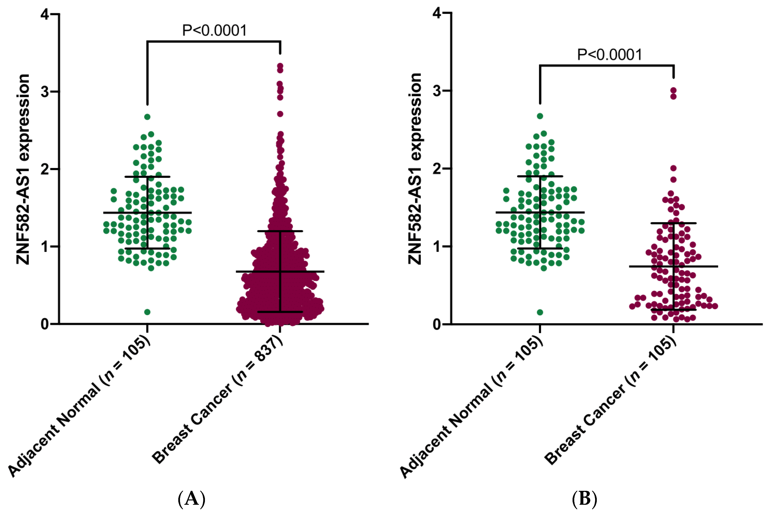 Cancers 14 02788 g001 Cancers 14 02788 g001