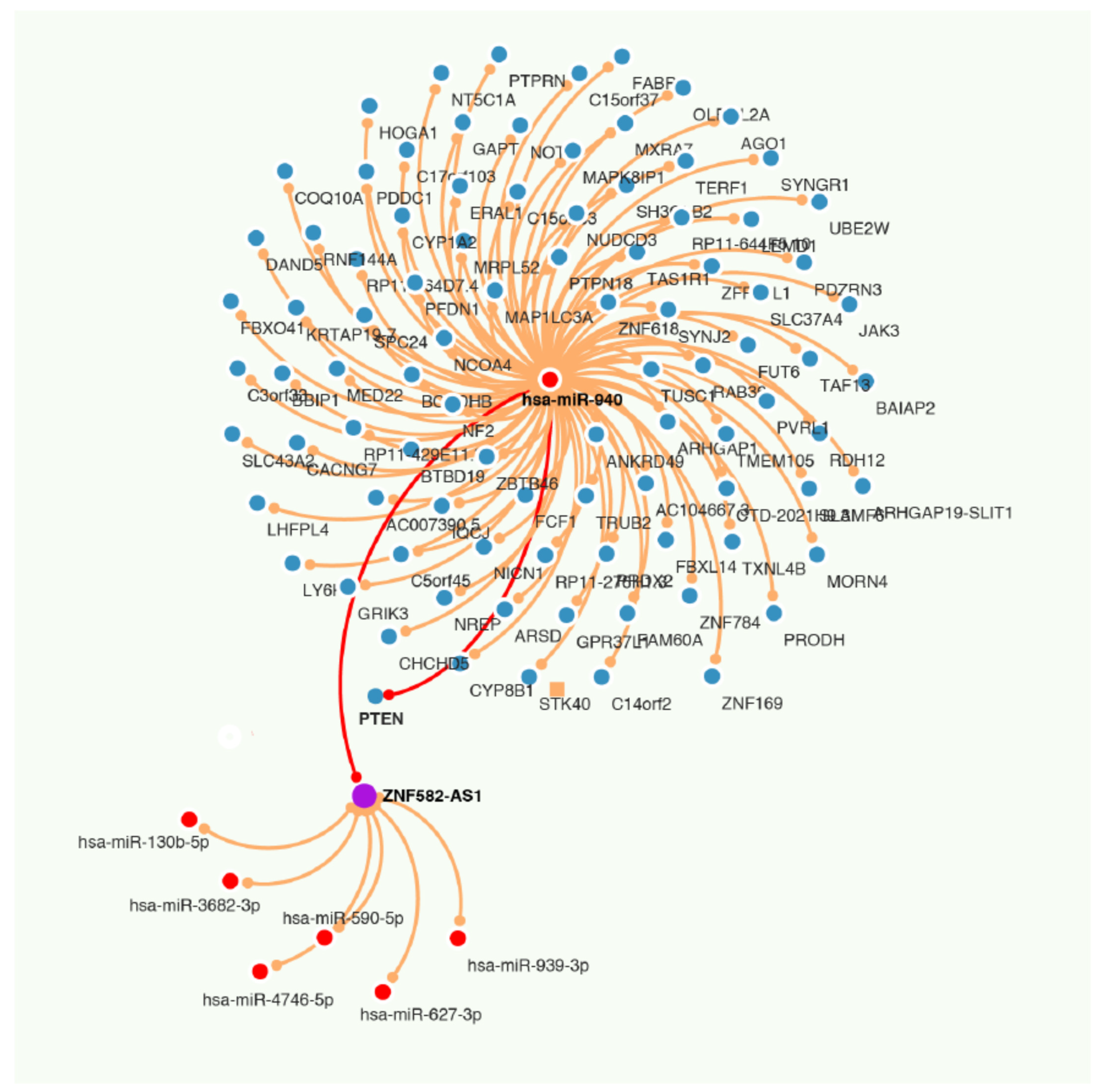 Cancers 14 02788 g006 Cancers 14 02788 g006