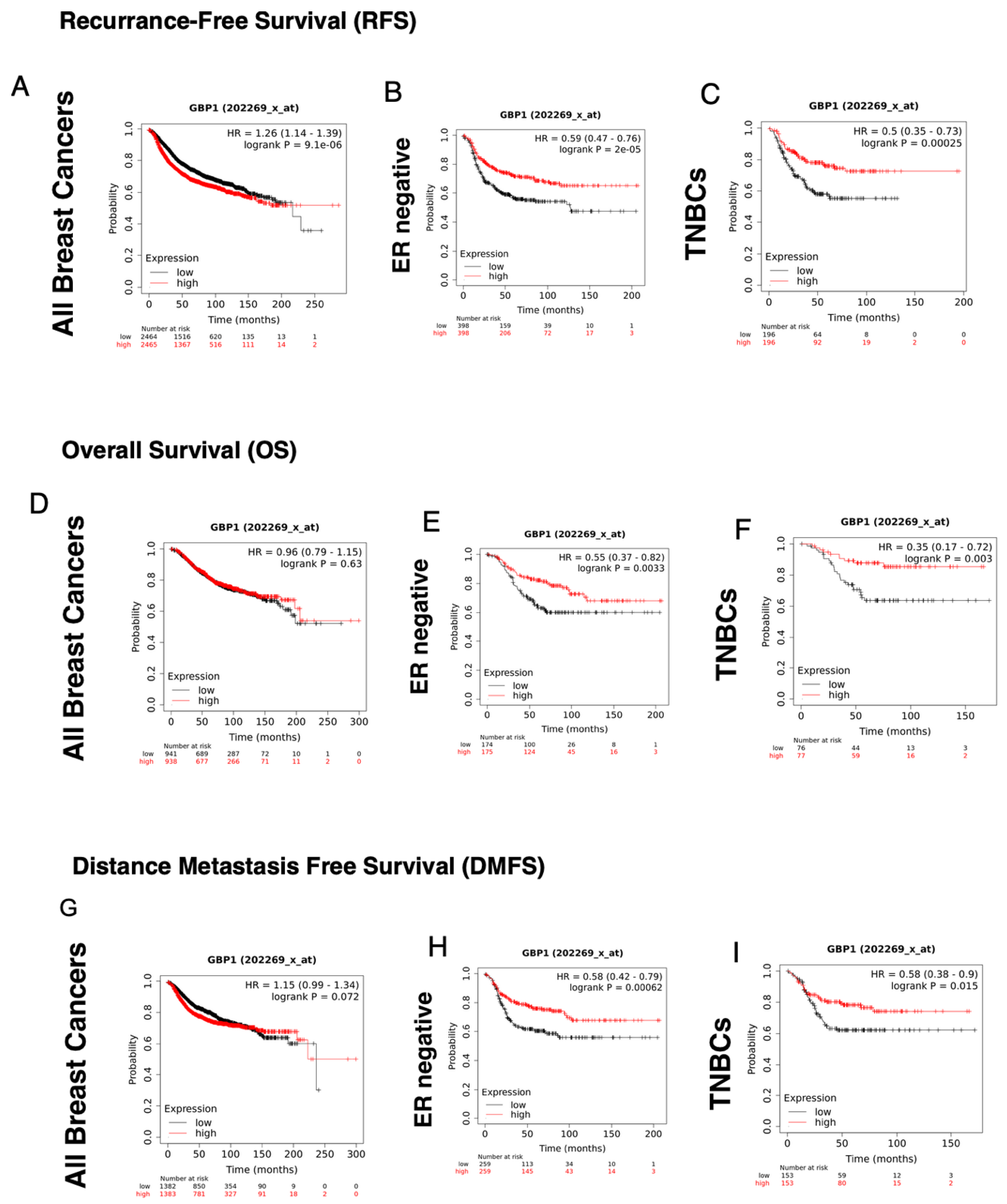 Cancers 14 02794 g001
