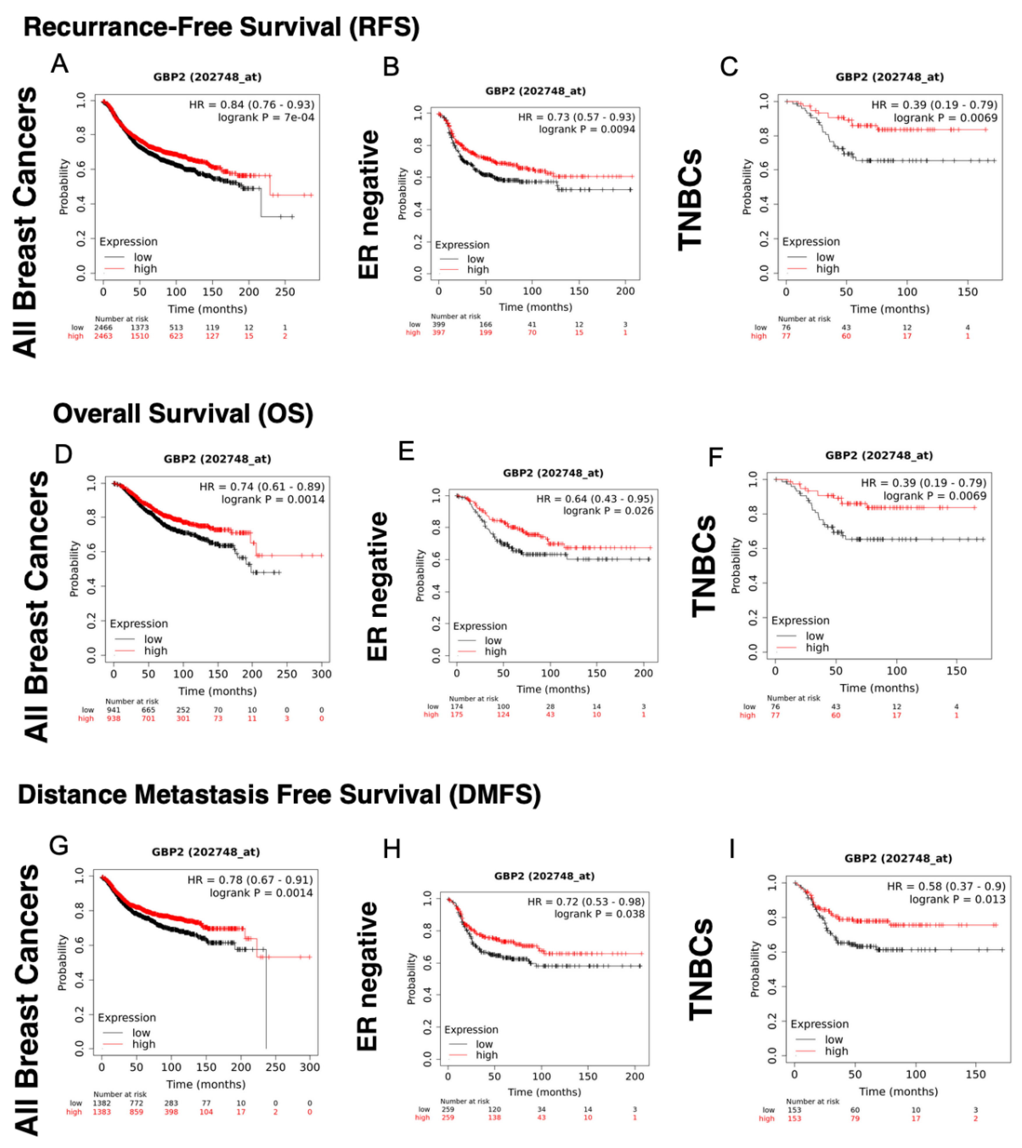 Cancers 14 02794 g003