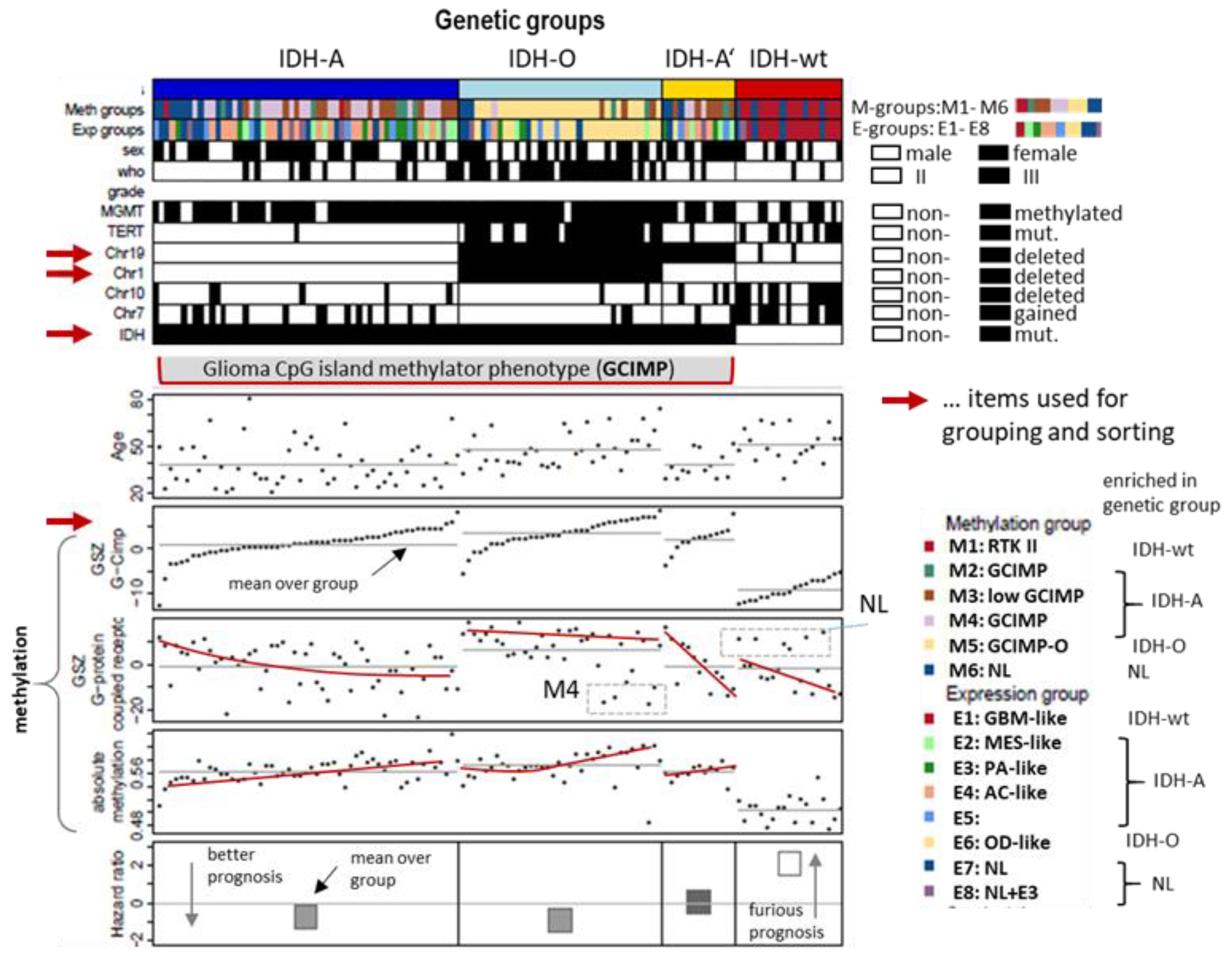 Cancers 14 02797 g002