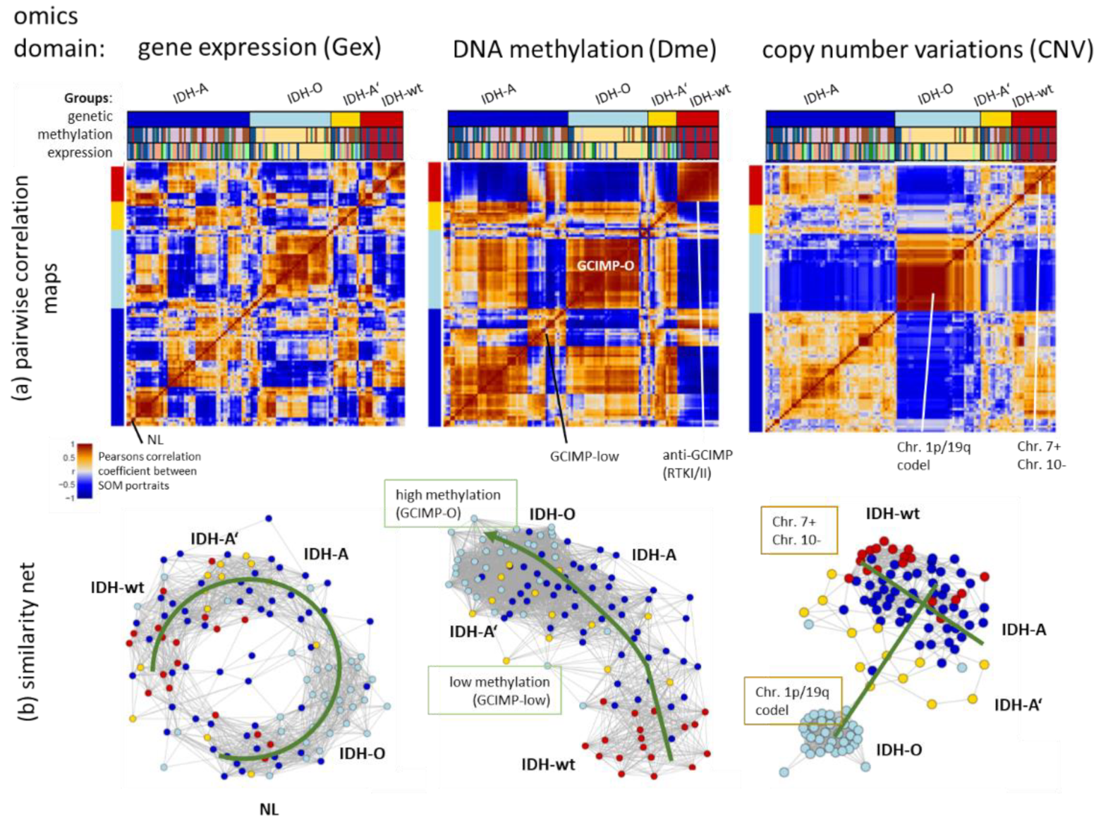 Cancers 14 02797 g003