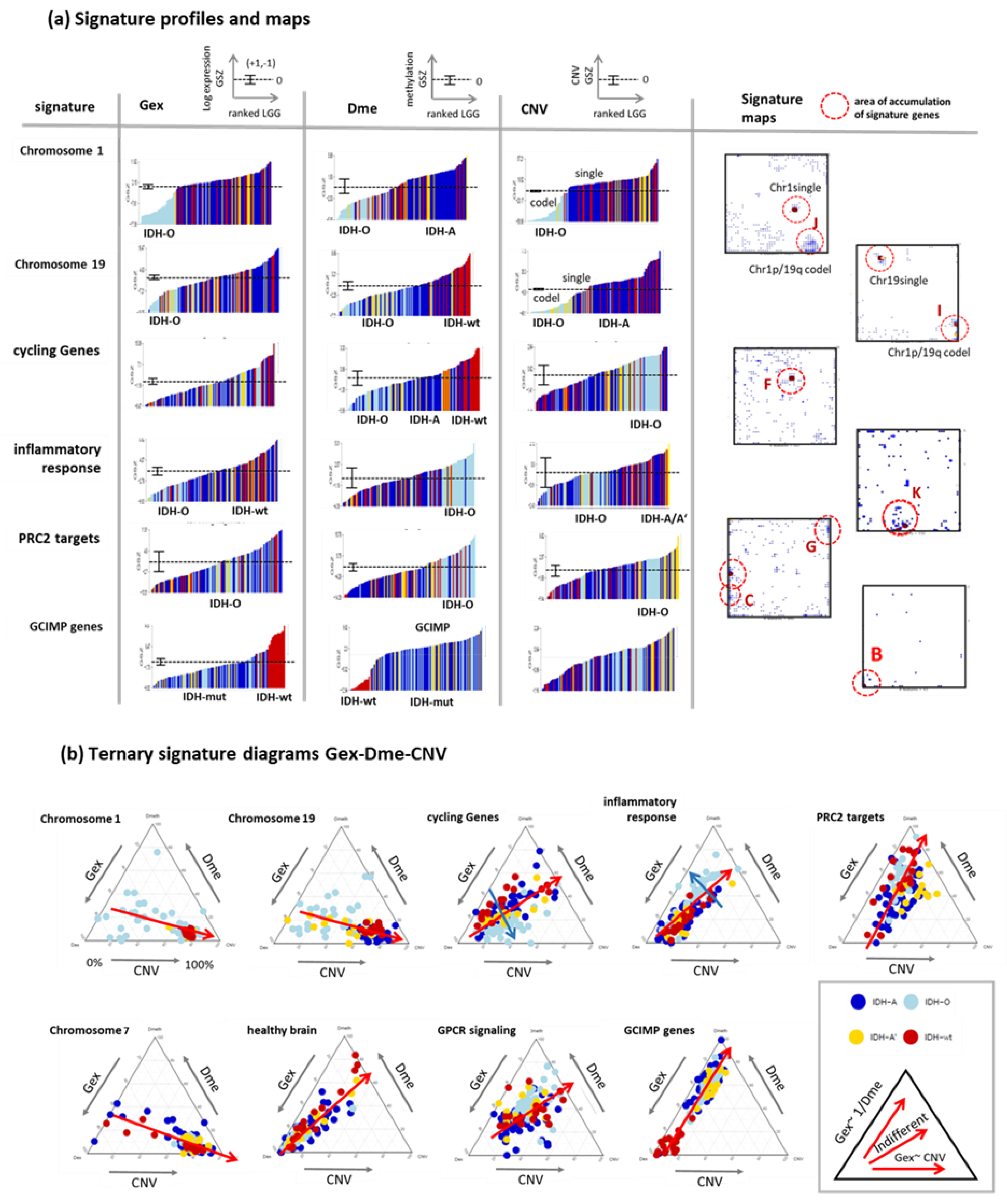 Cancers 14 02797 g006