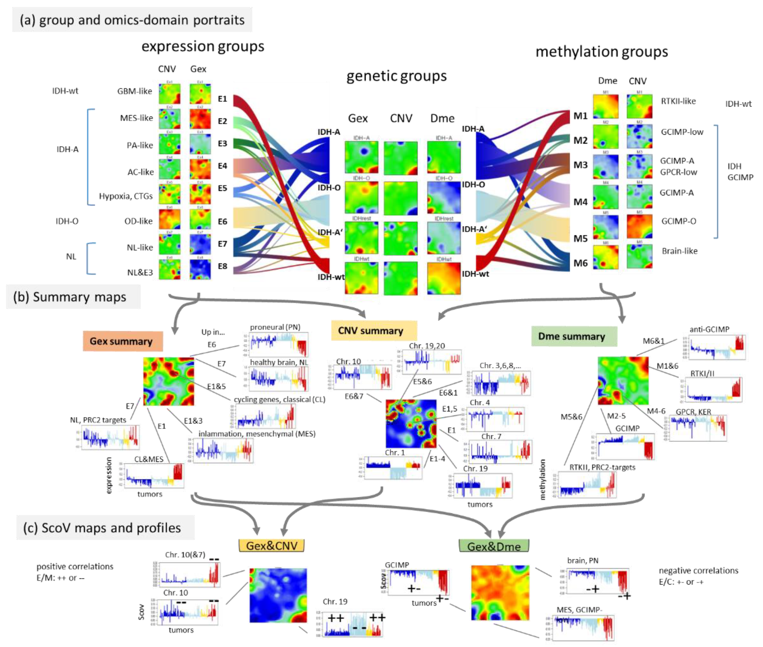 Cancers 14 02797 g007