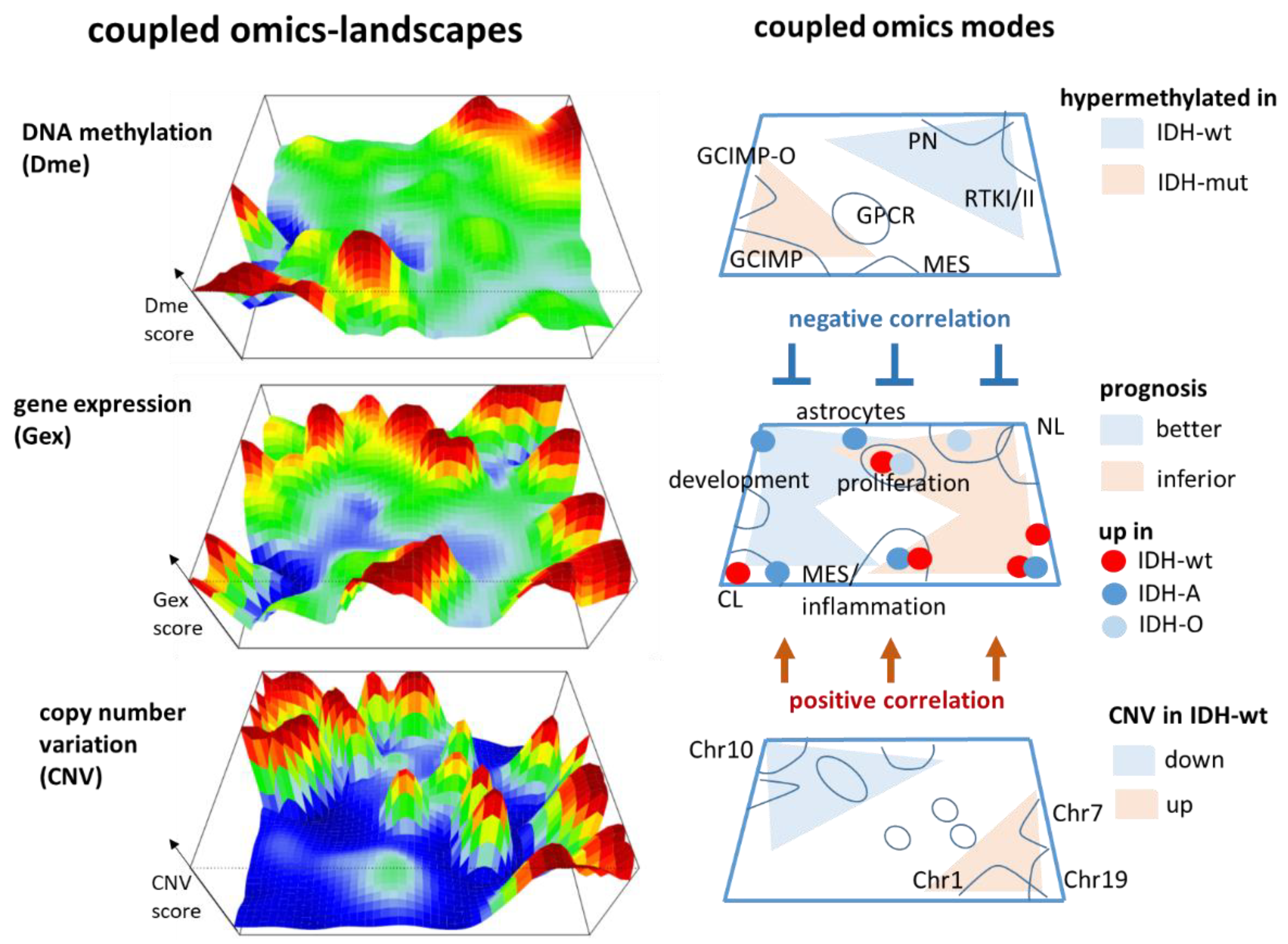 Cancers 14 02797 g008