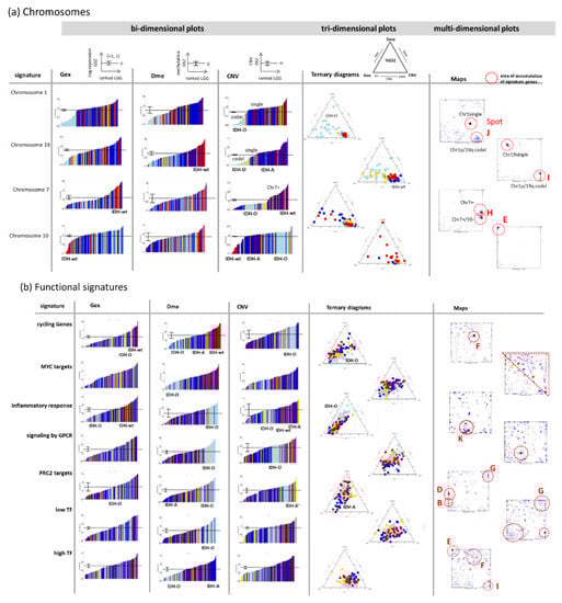 Cancers 14 02797 g0a2a 550