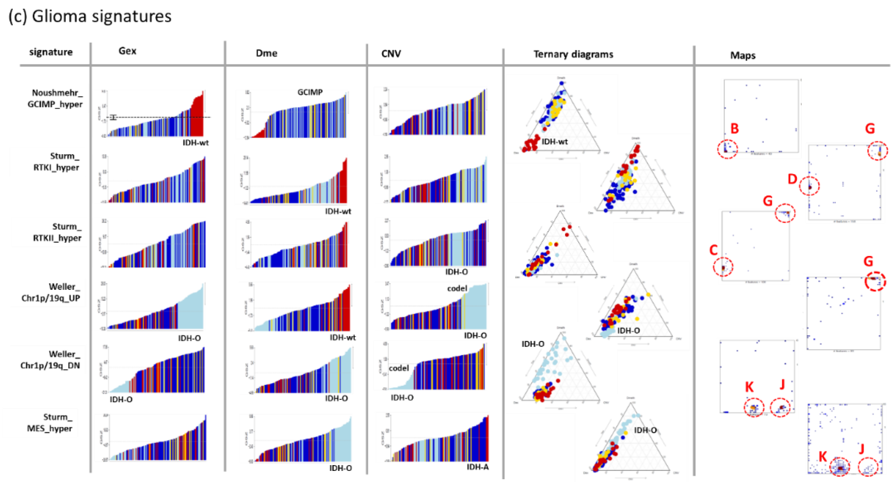 Cancers 14 02797 g0a2b