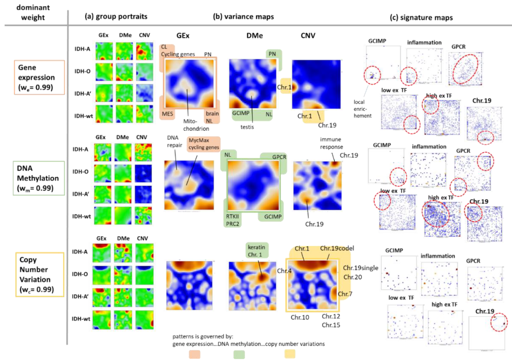 Cancers 14 02797 g0a4