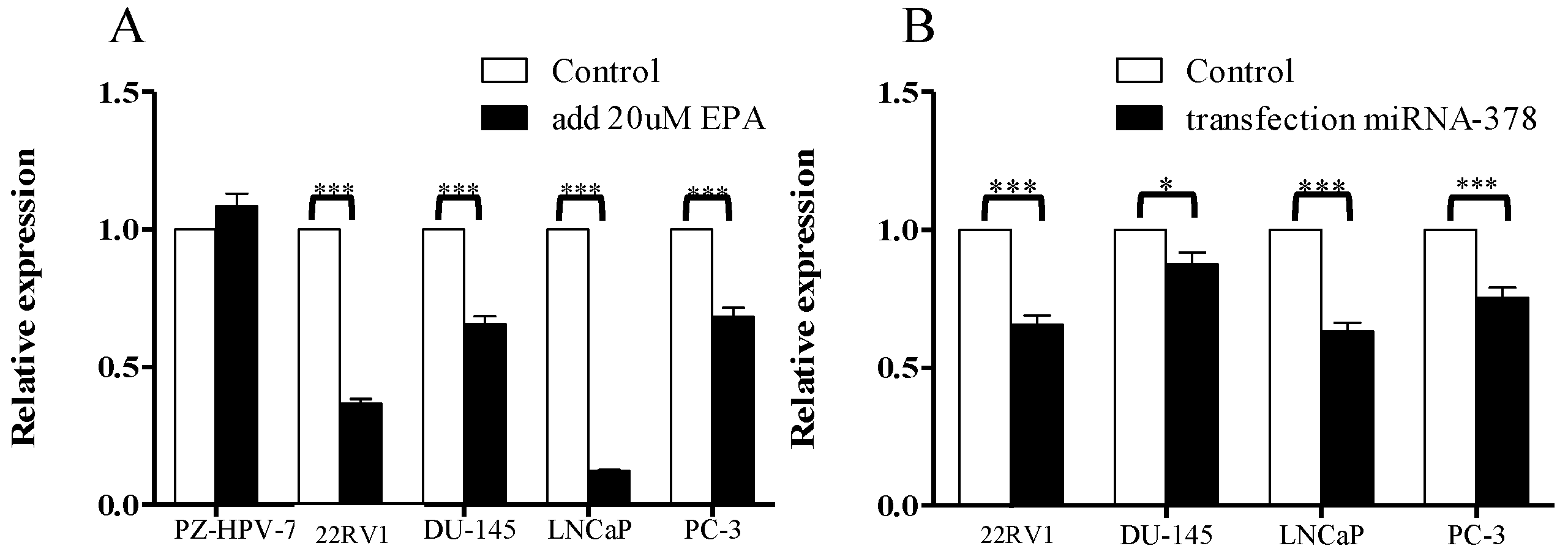 Cancers 14 02813 g007