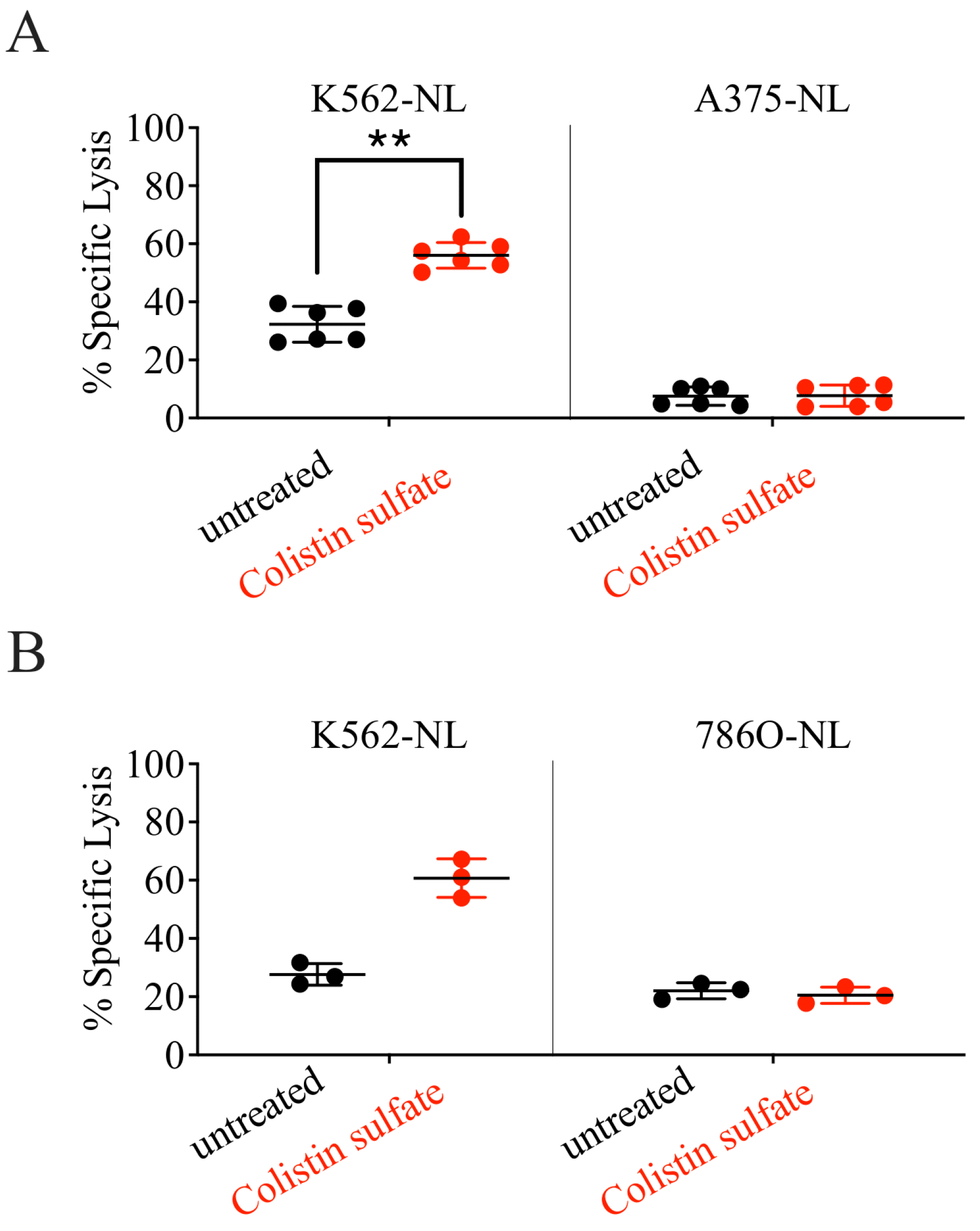 Cancers 14 02832 g006 Cancers 14 02832 g006