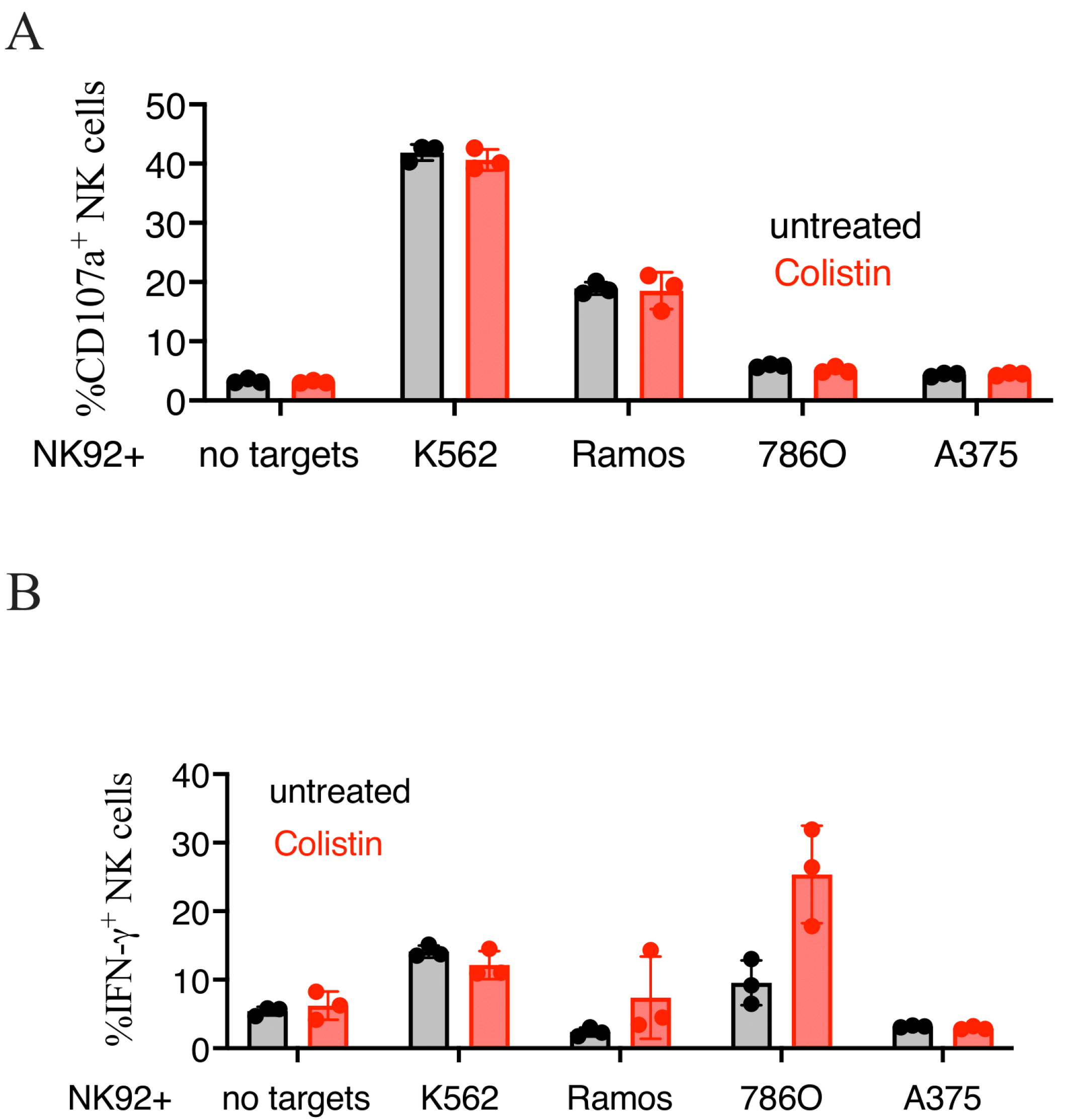 Cancers 14 02832 g007 Cancers 14 02832 g007