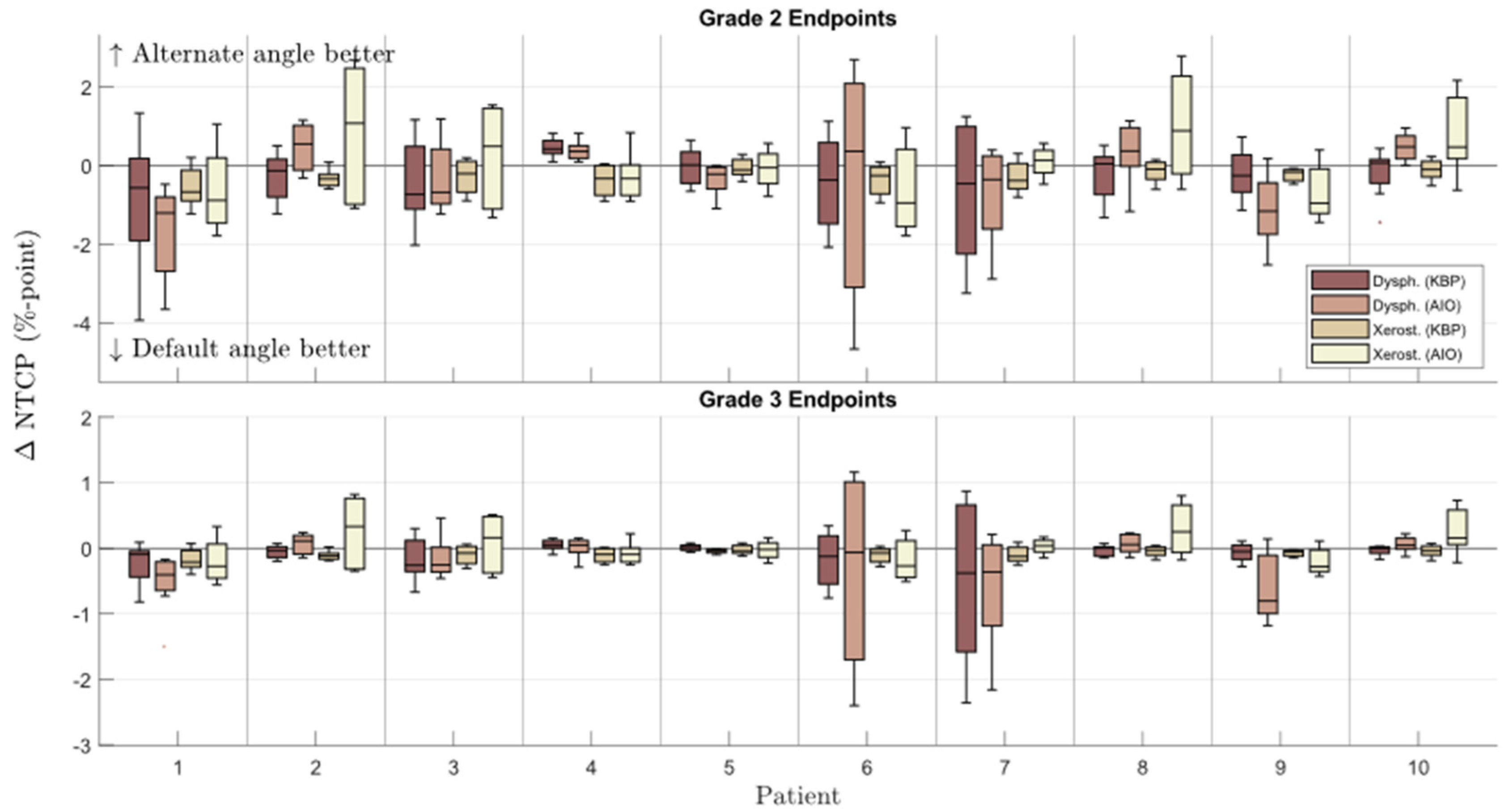Cancers 14 02849 g002