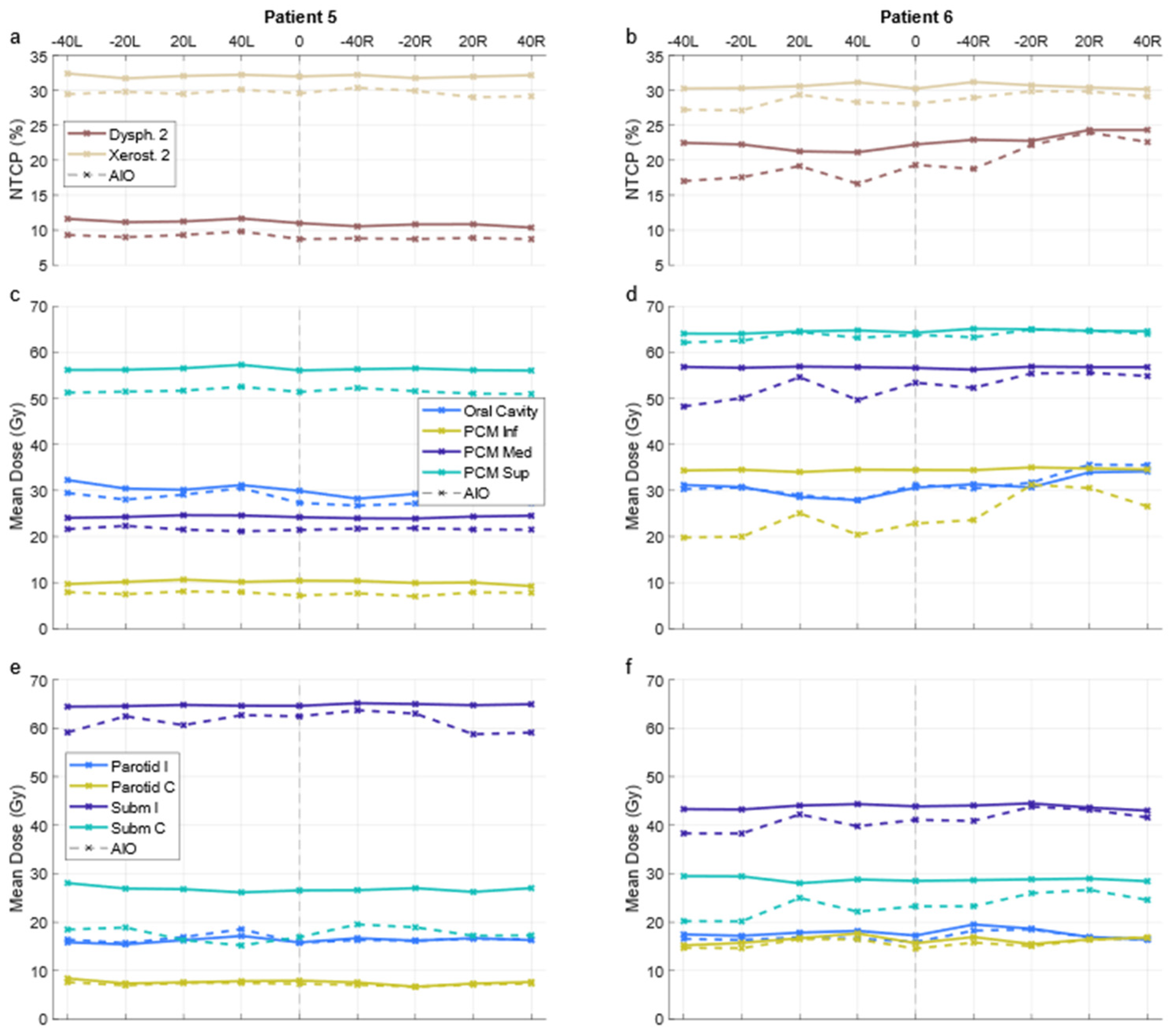Cancers 14 02849 g004