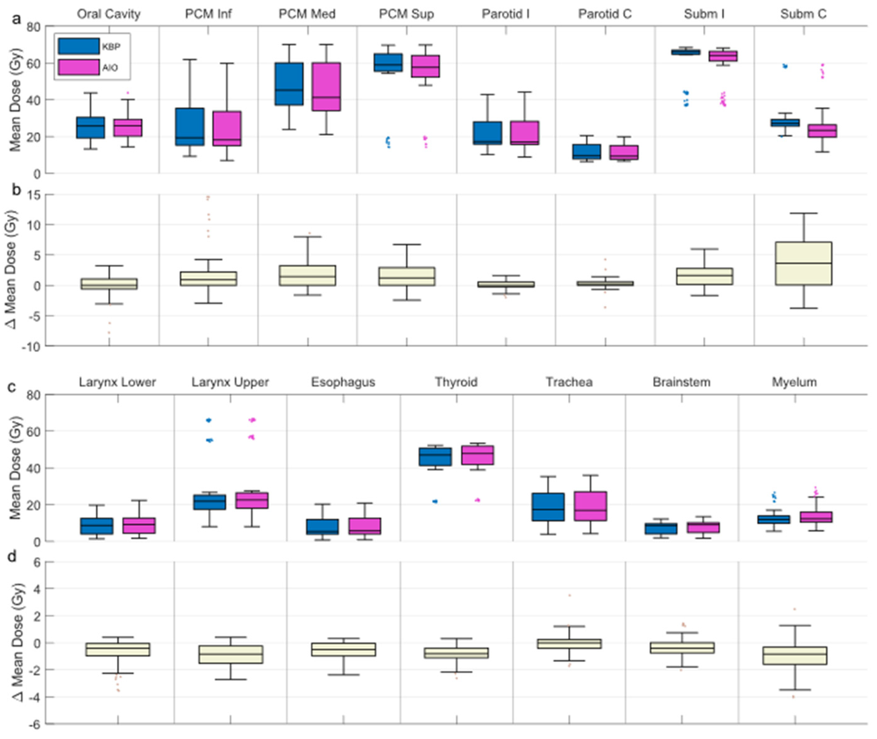 Cancers 14 02849 g006