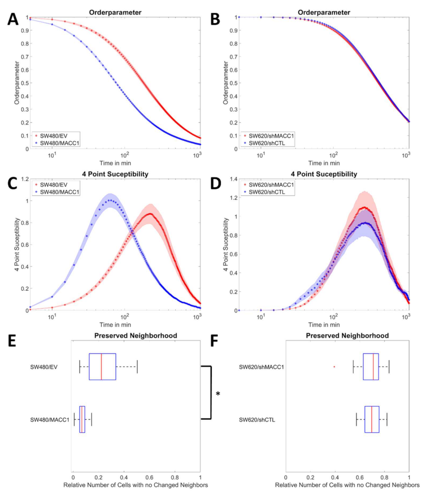 Cancers 14 02857 g003