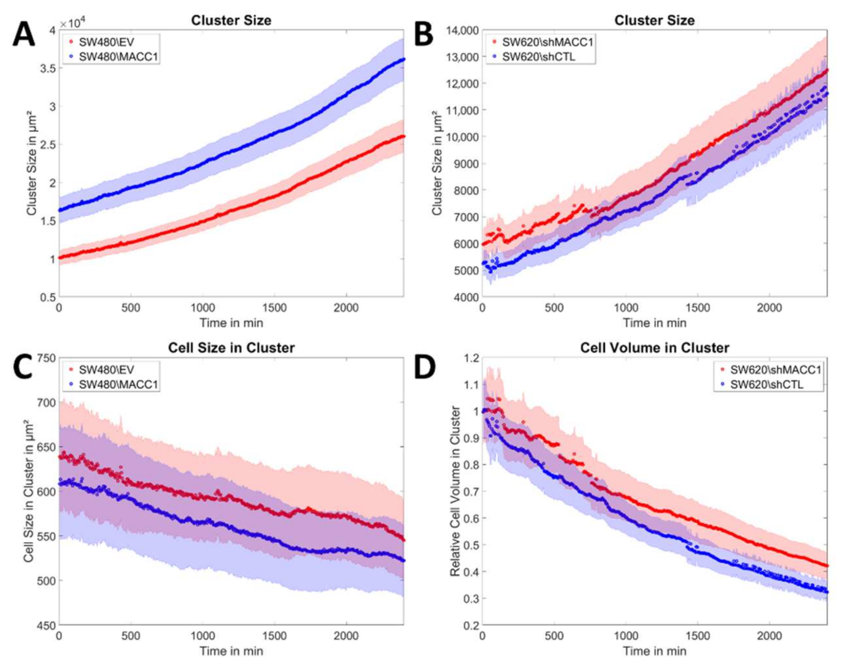Cancers 14 02857 g006