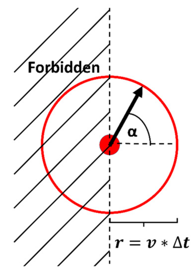 Cancers 14 02857 g0a1