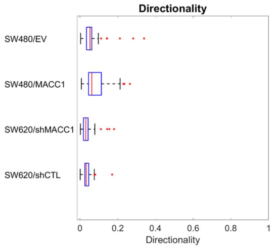 Cancers 14 02857 g0a3